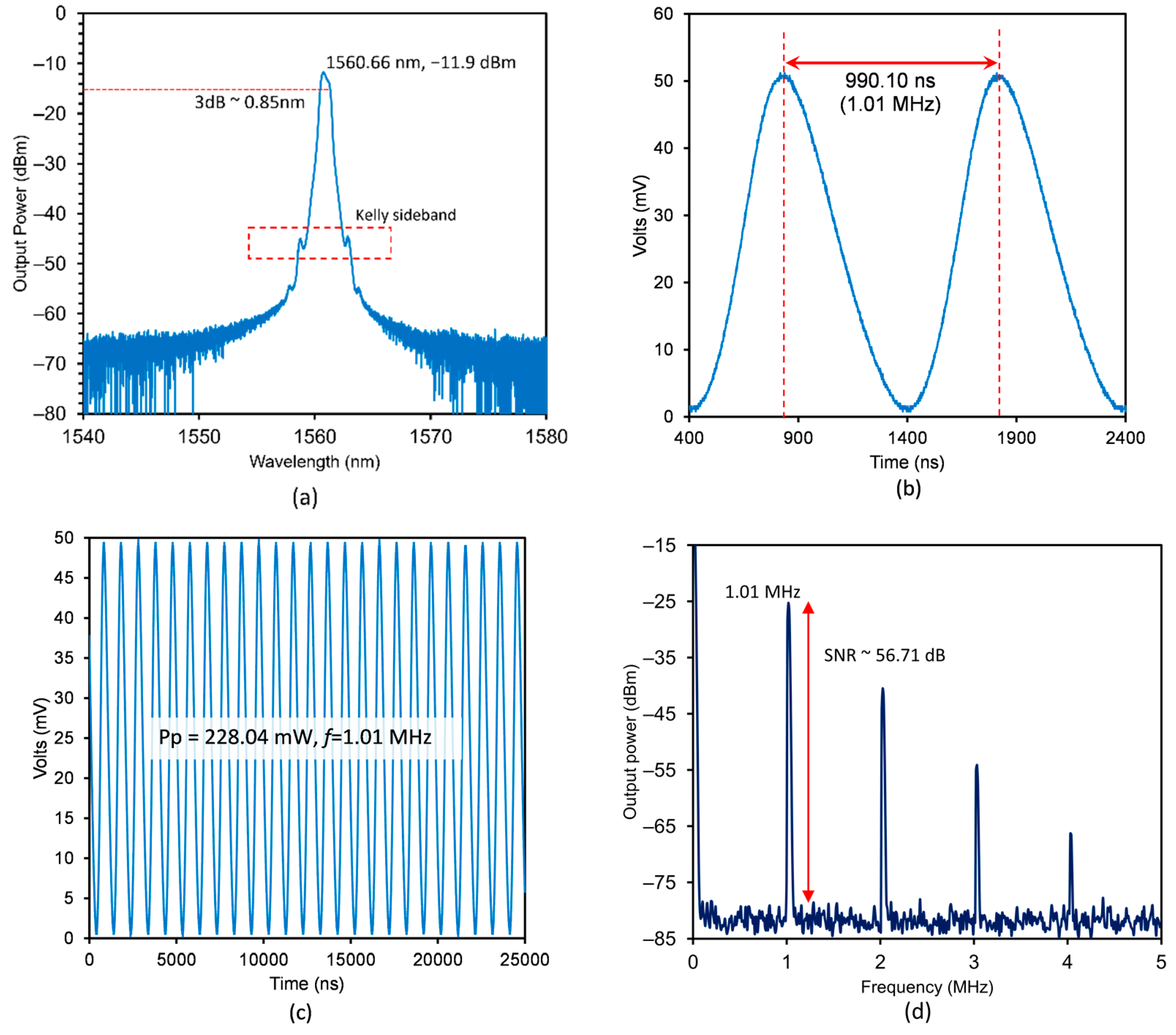 Photonics 09 00486 g004a 550