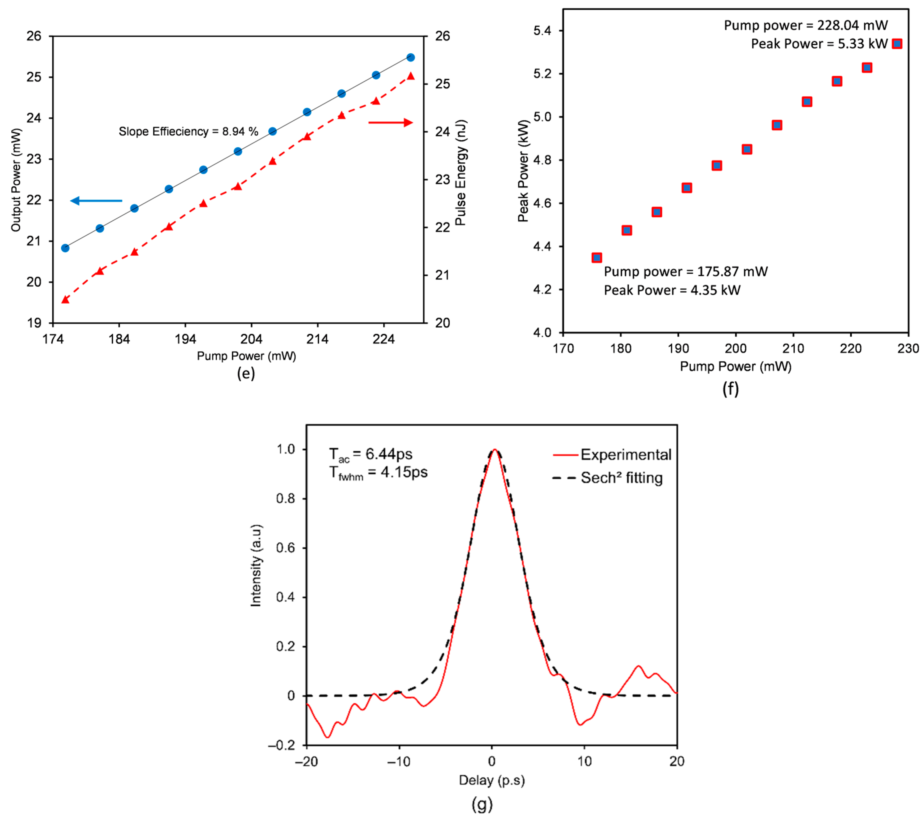Photonics 09 00486 g004b 550