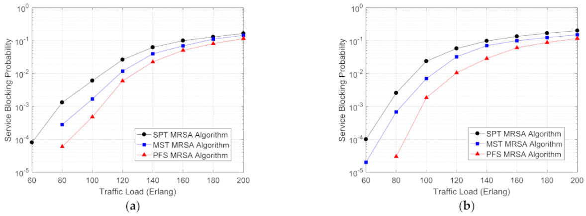 Photonics 09 00488 g005 550