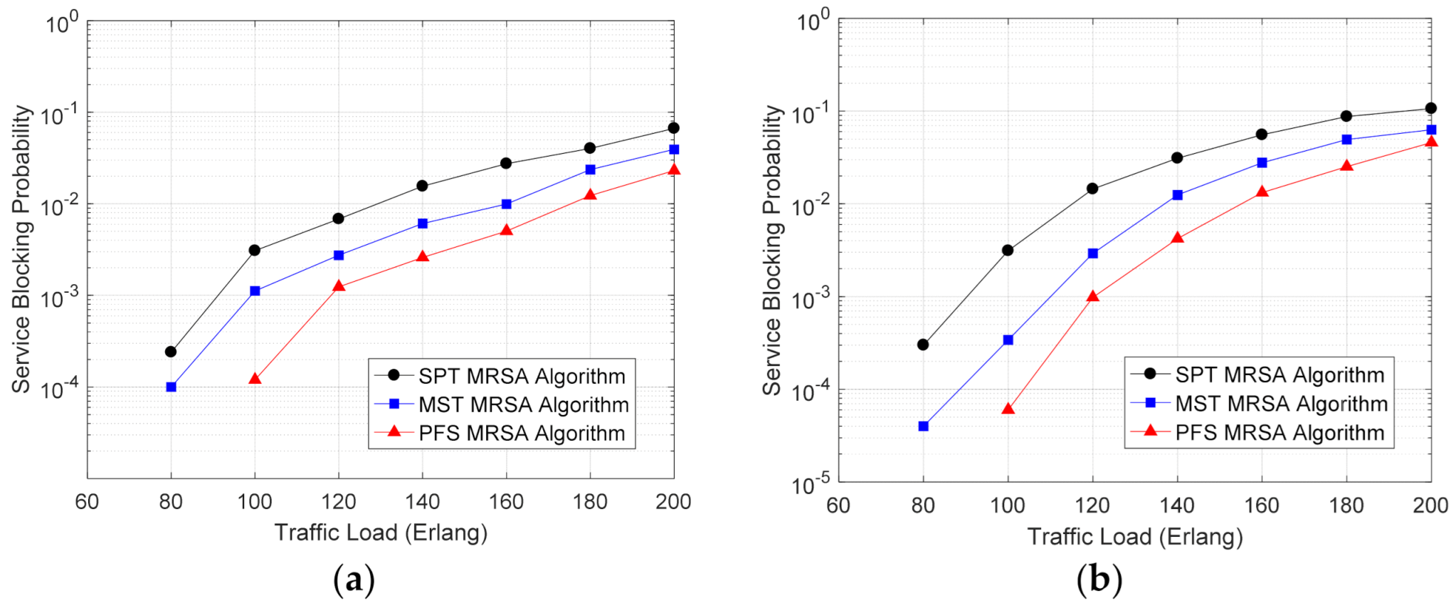 Photonics 09 00488 g006 550