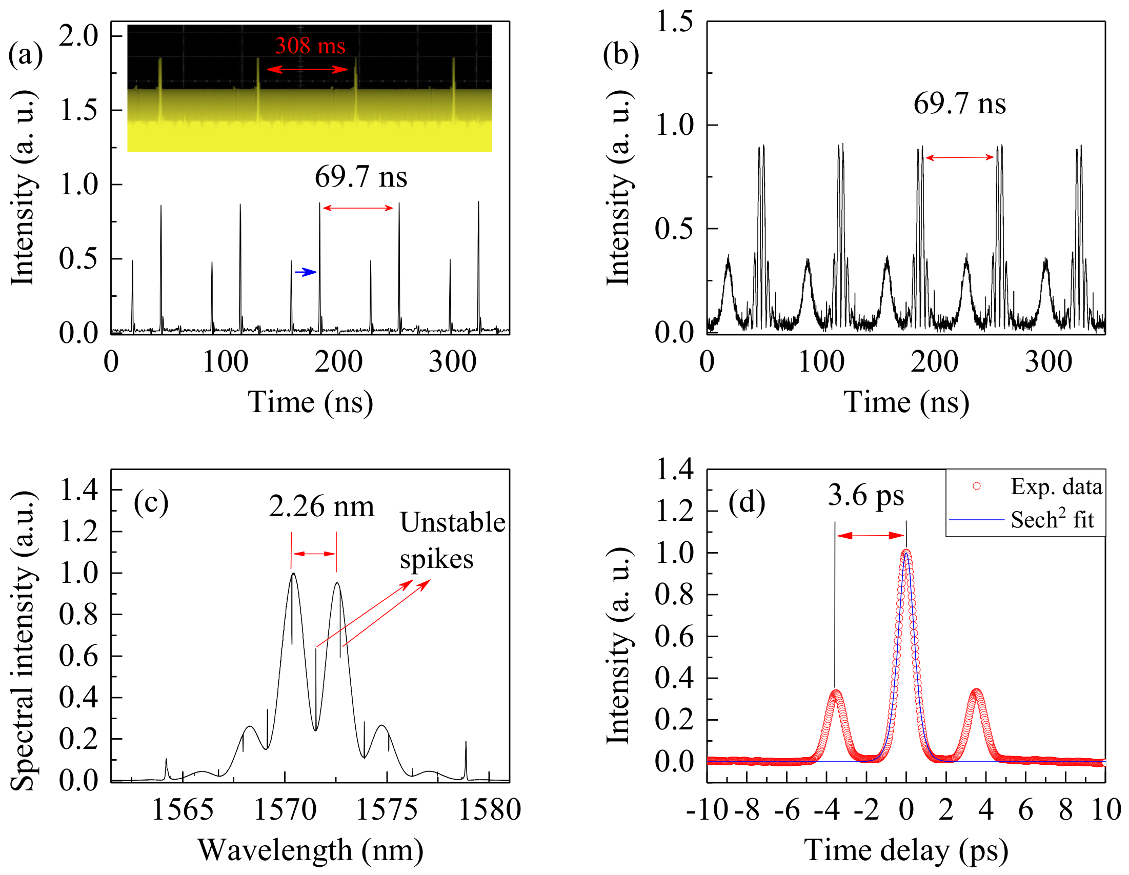 Photonics 09 00489 g003