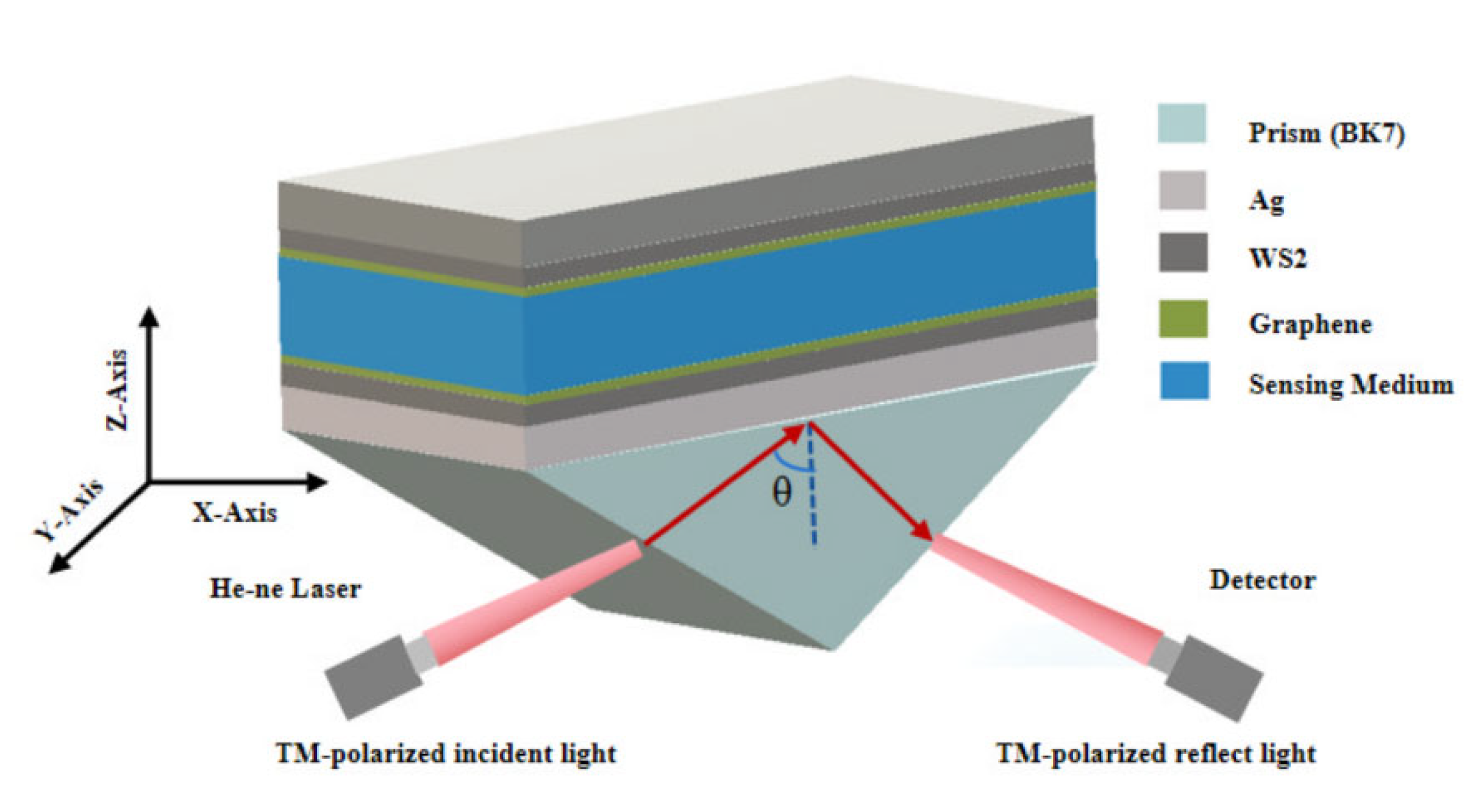 Photonics 09 00490 g001 550