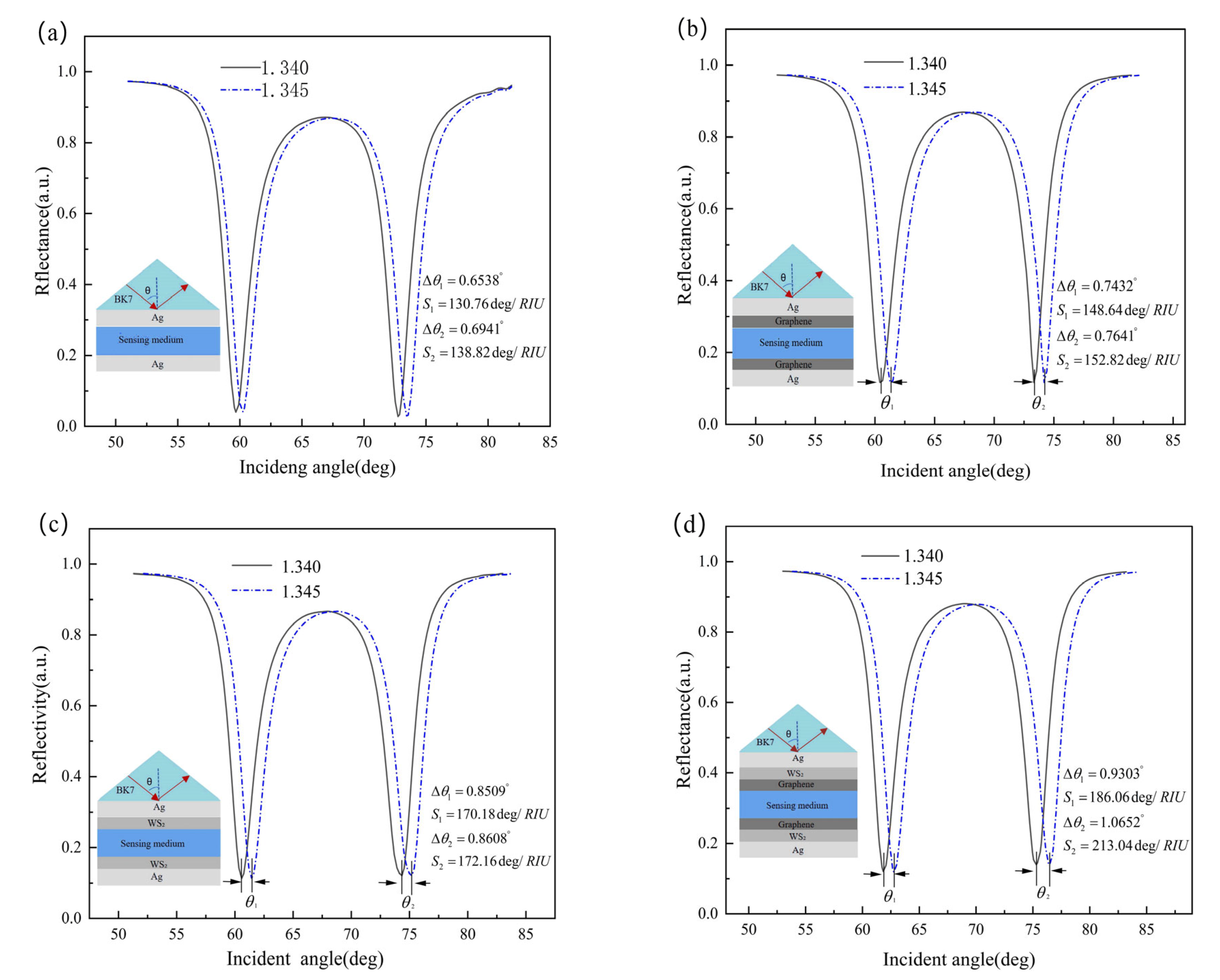 Photonics 09 00490 g004 550
