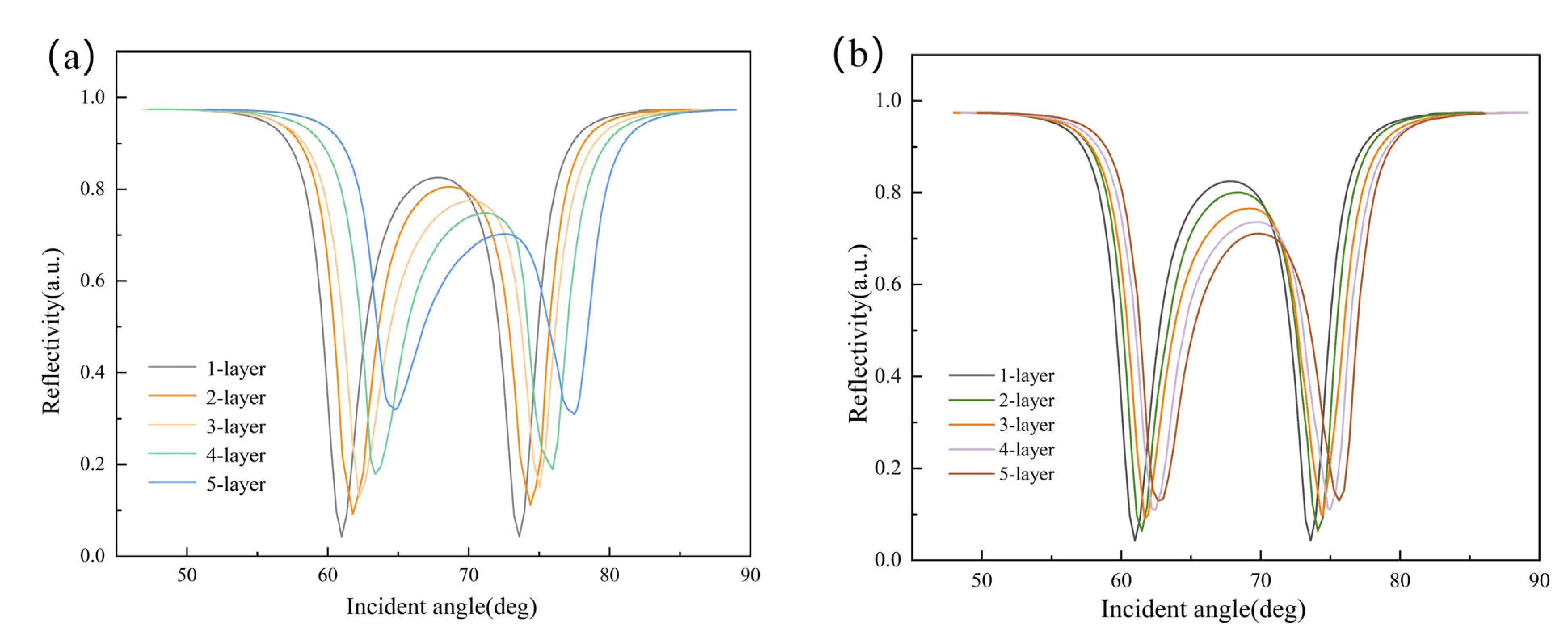 Photonics 09 00490 g005 550