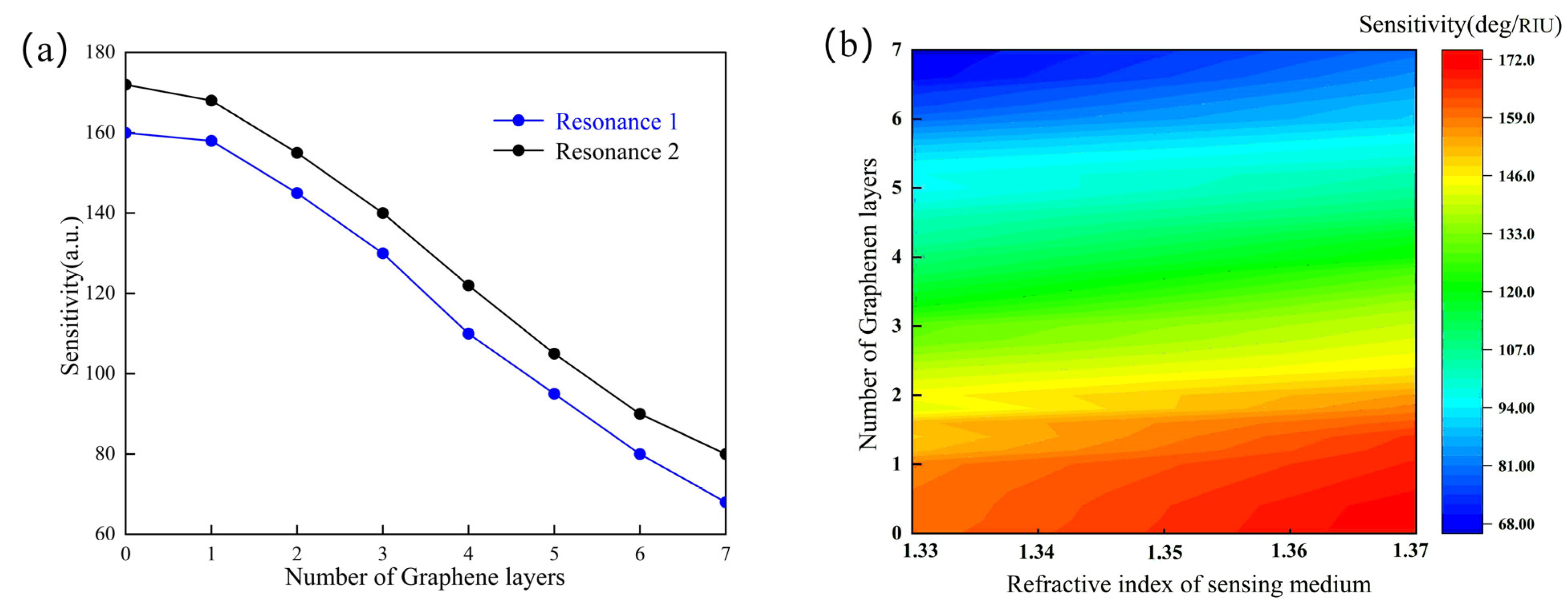 Photonics 09 00490 g007 550