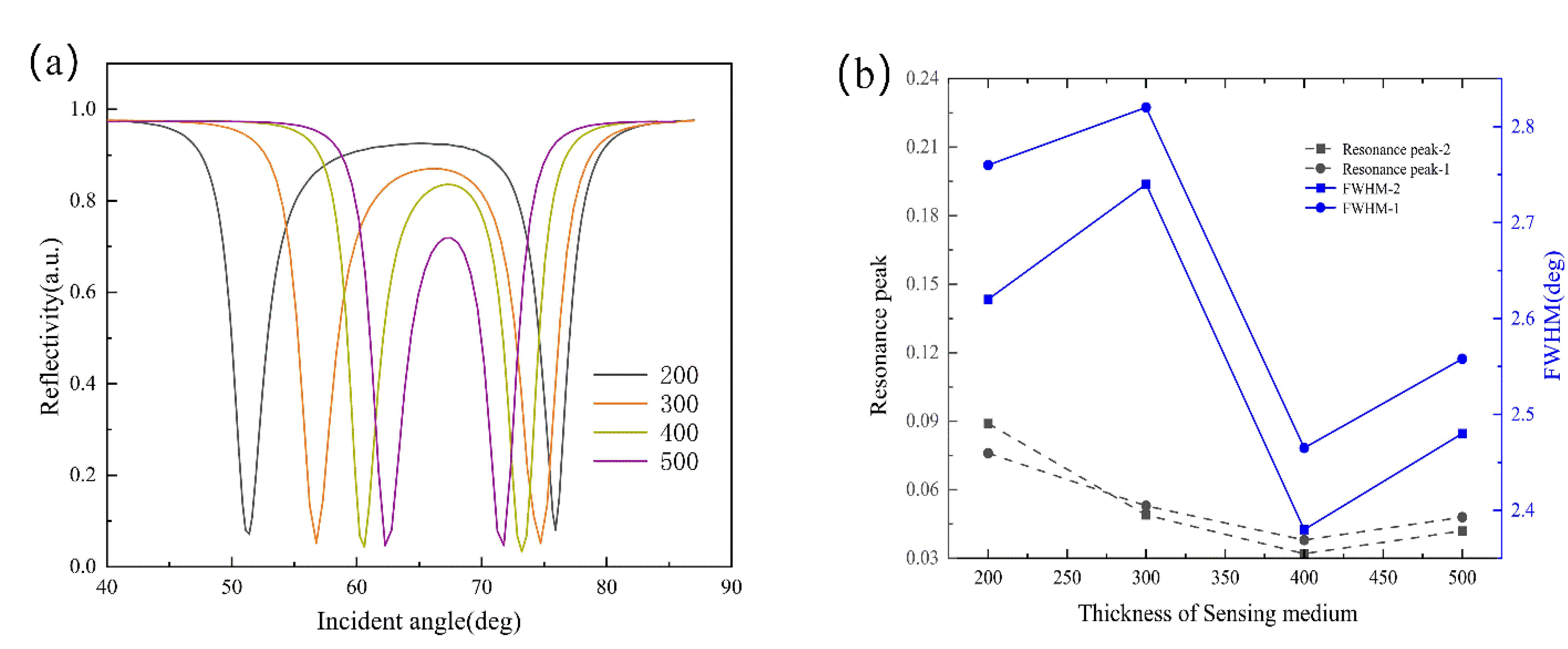 Photonics 09 00490 g008 550