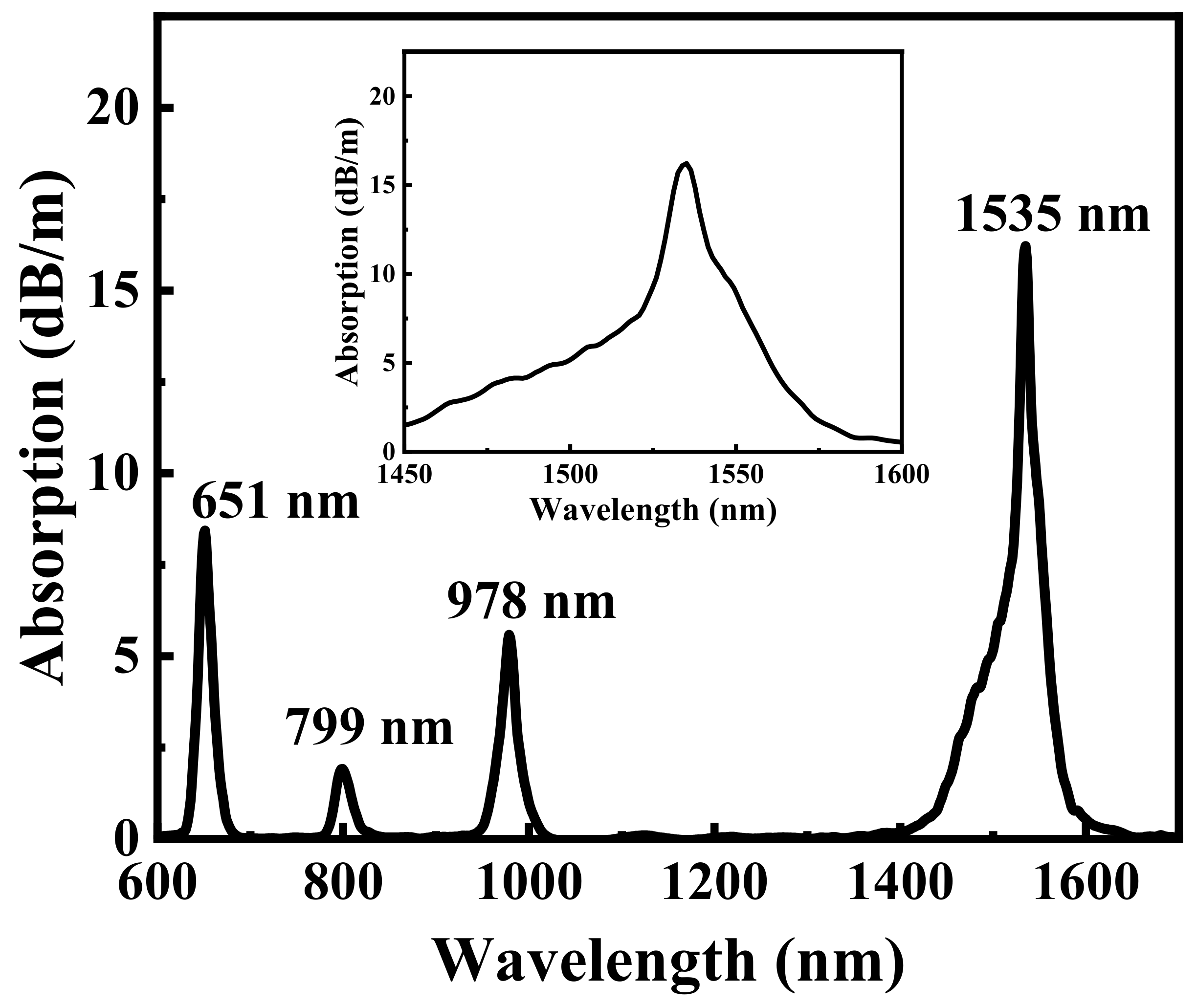Photonics 09 00491 g003
