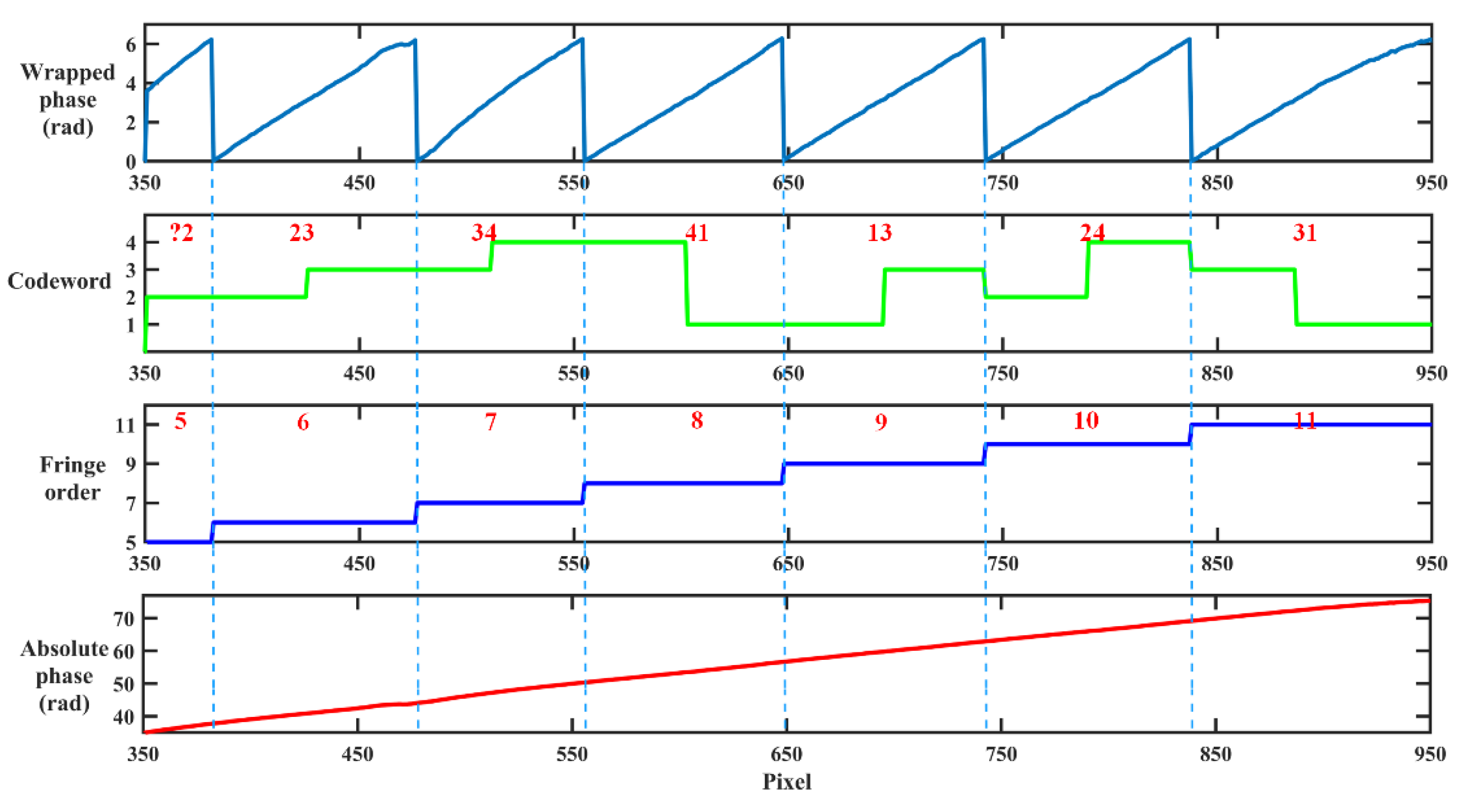 Photonics 09 00492 g008 550