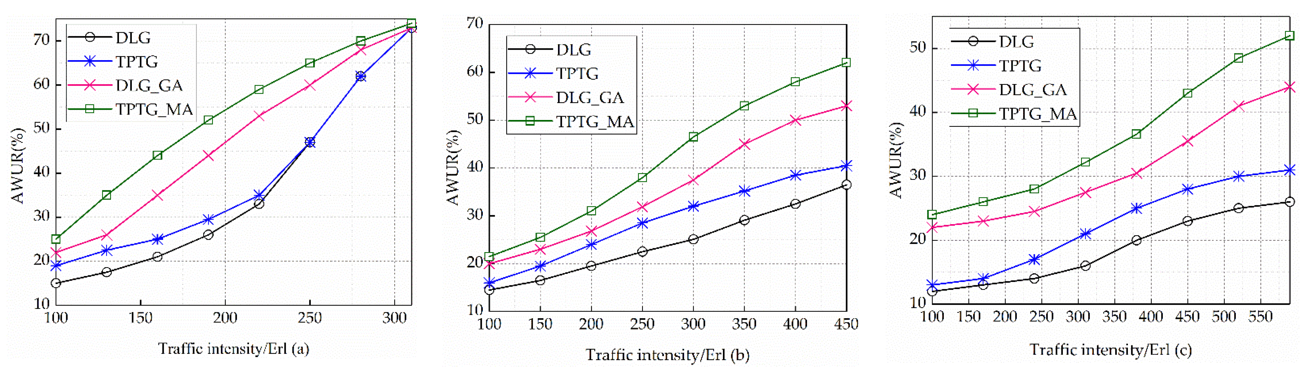 Photonics 09 00494 g003 550