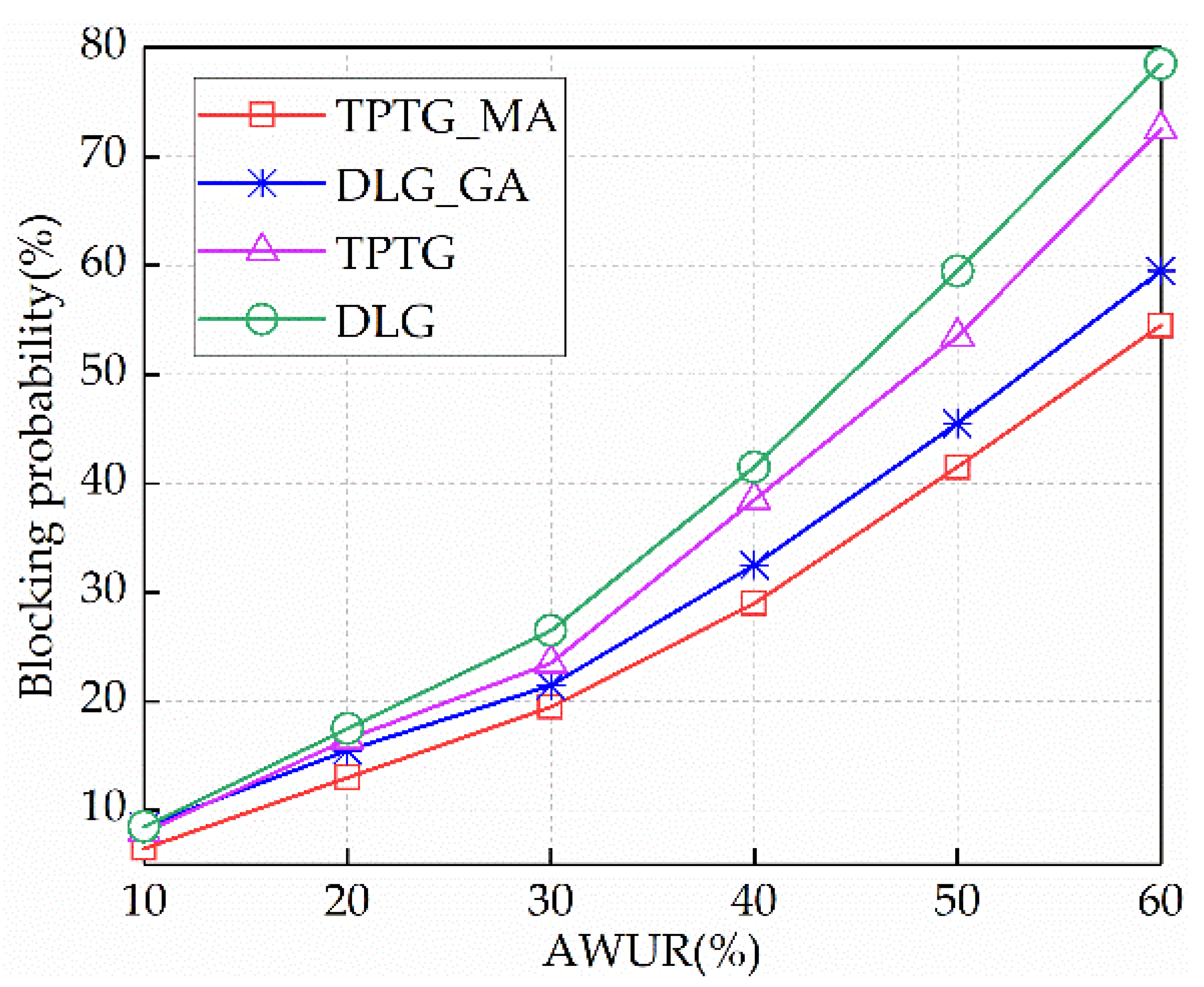 Photonics 09 00494 g007 550