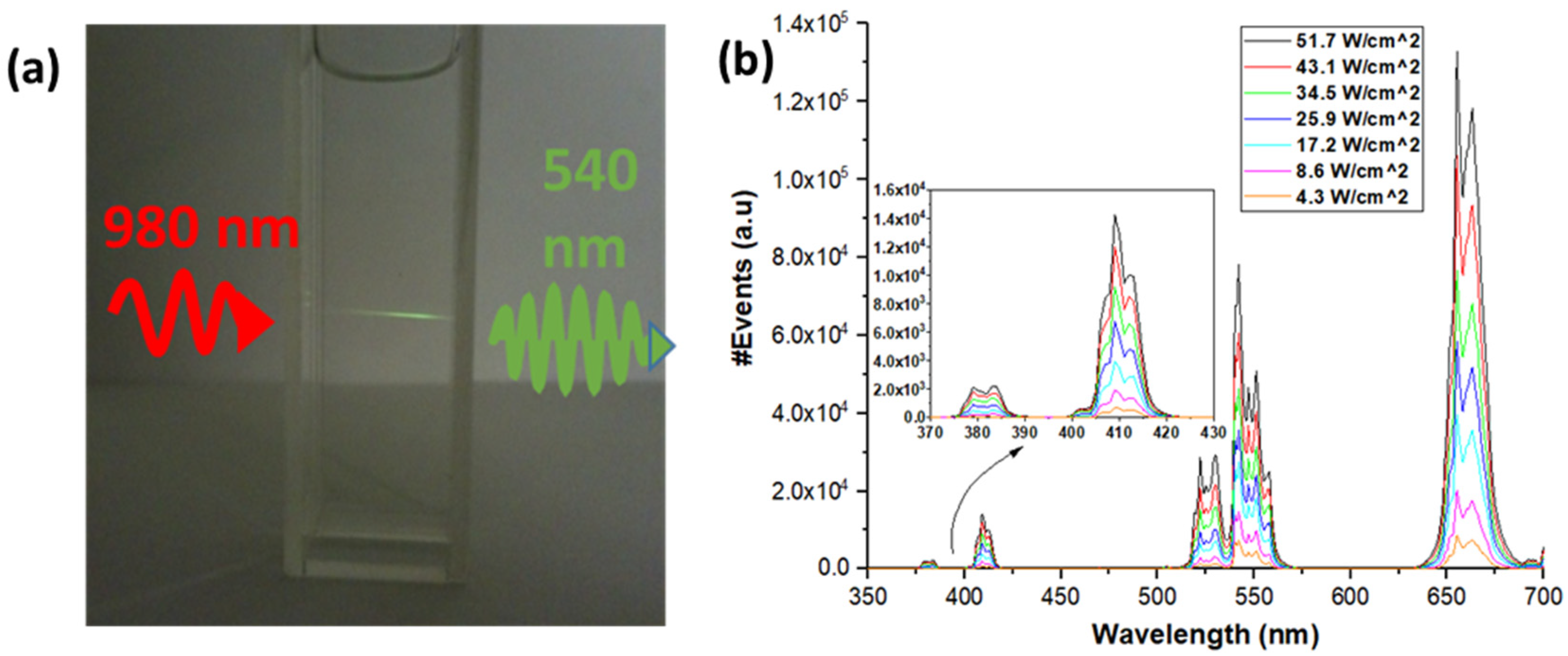 Photonics 09 00498 g002 550