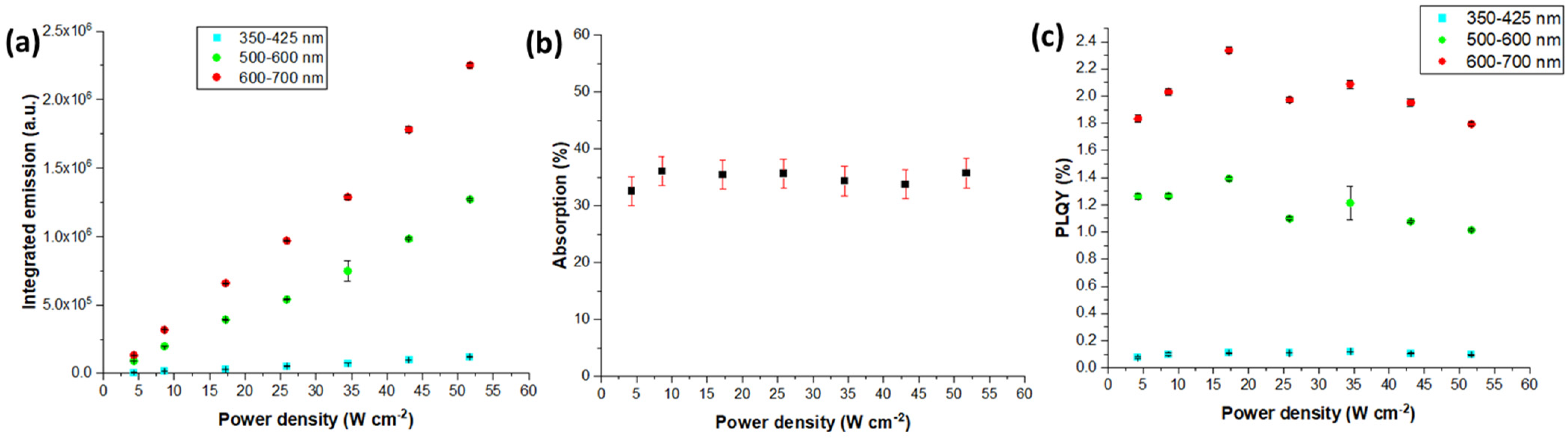 Photonics 09 00498 g003 550