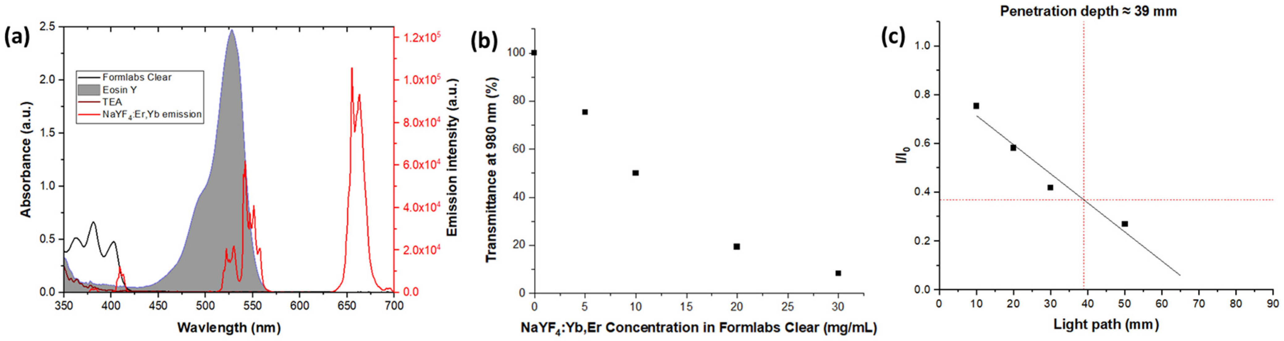 Photonics 09 00498 g004 550