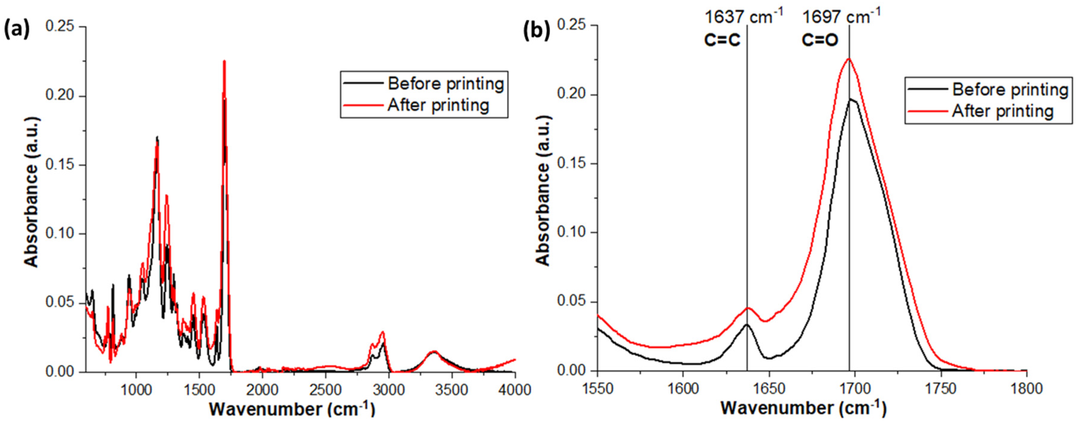 Photonics 09 00498 g006 550
