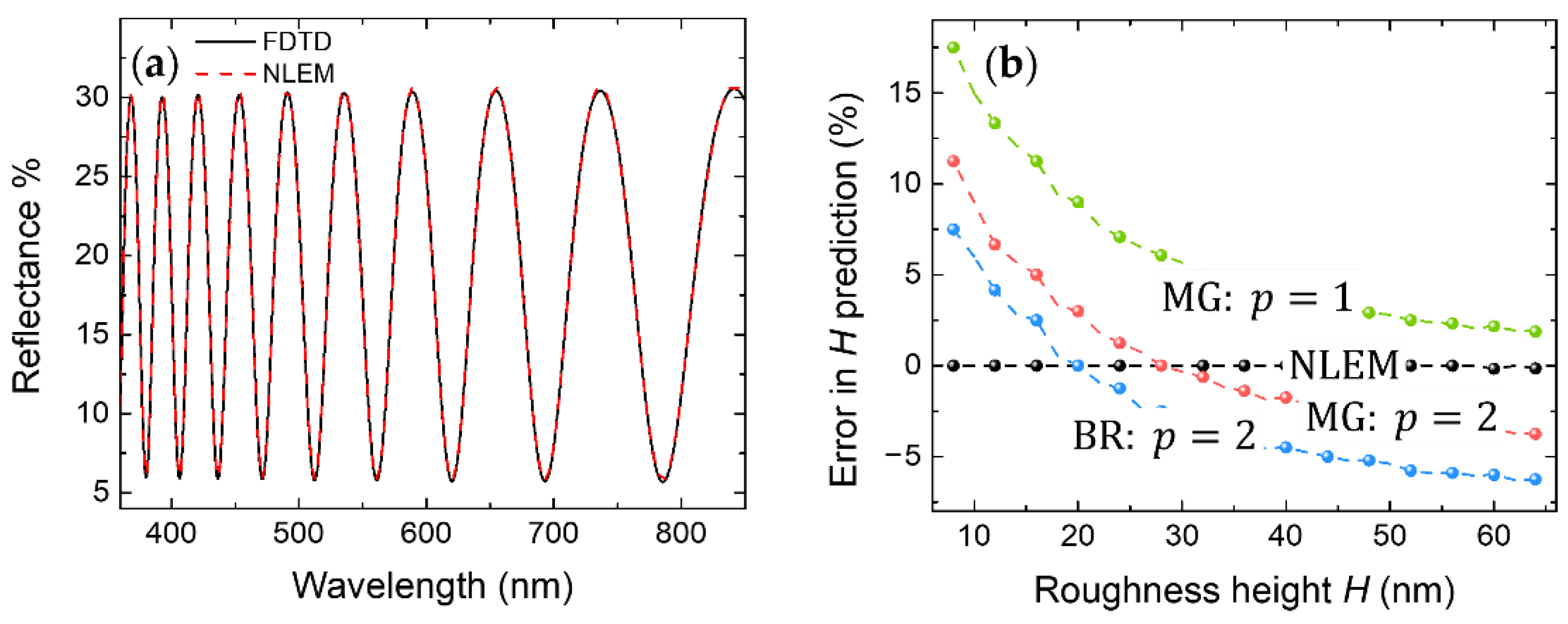 Photonics 09 00499 g005 550