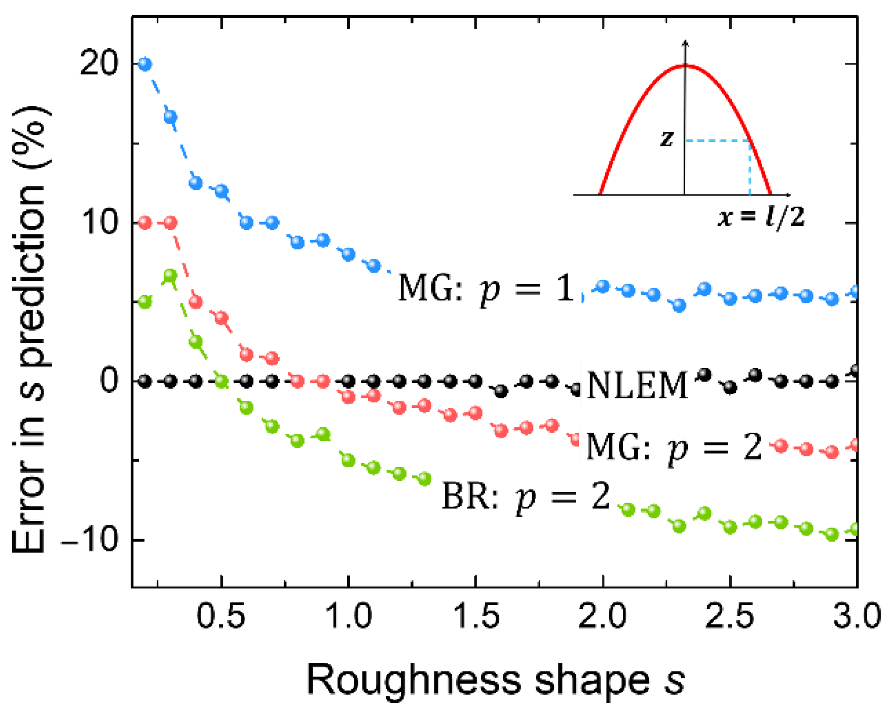 Photonics 09 00499 g006 550