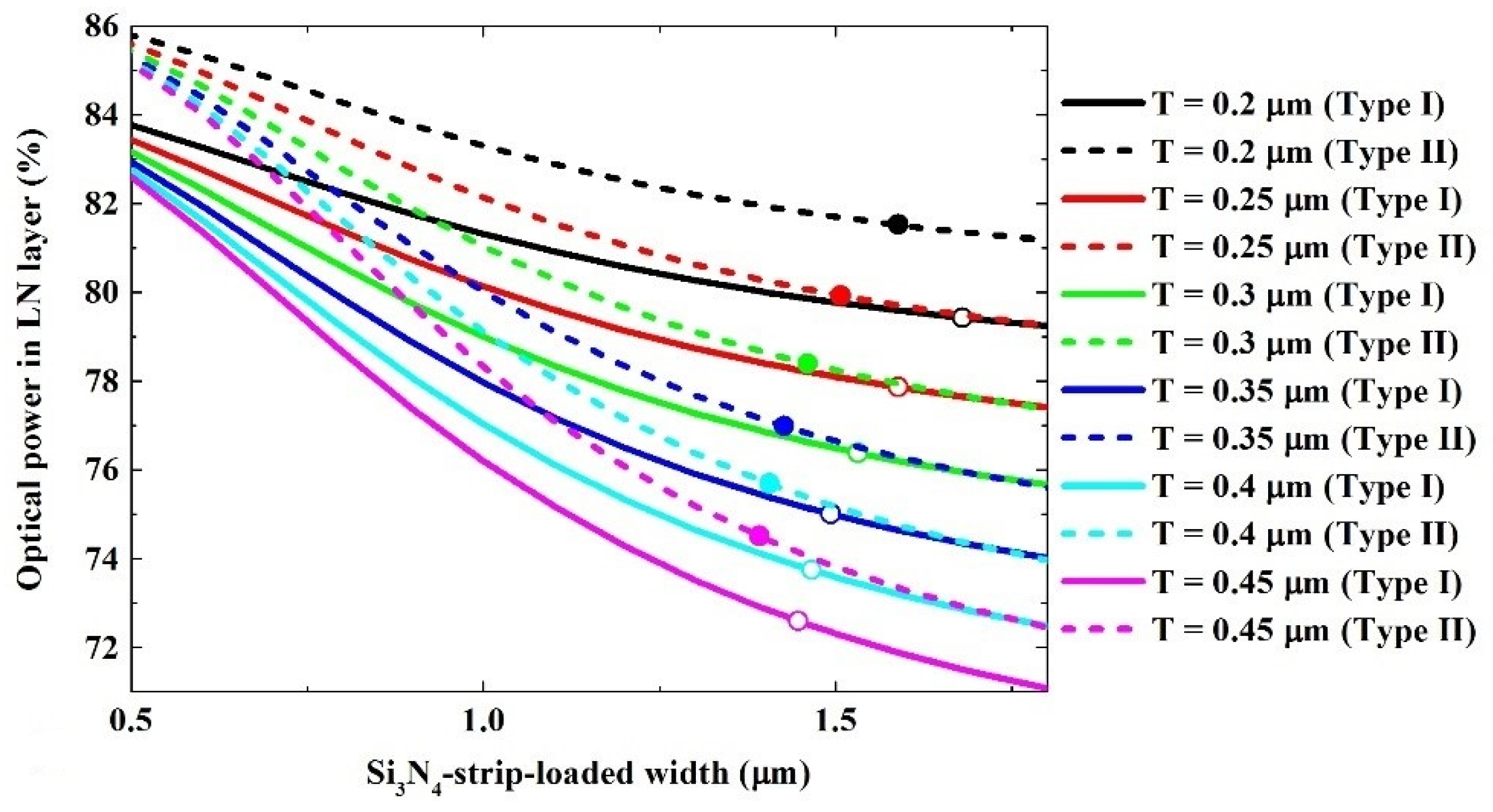 Photonics 09 00500 g003