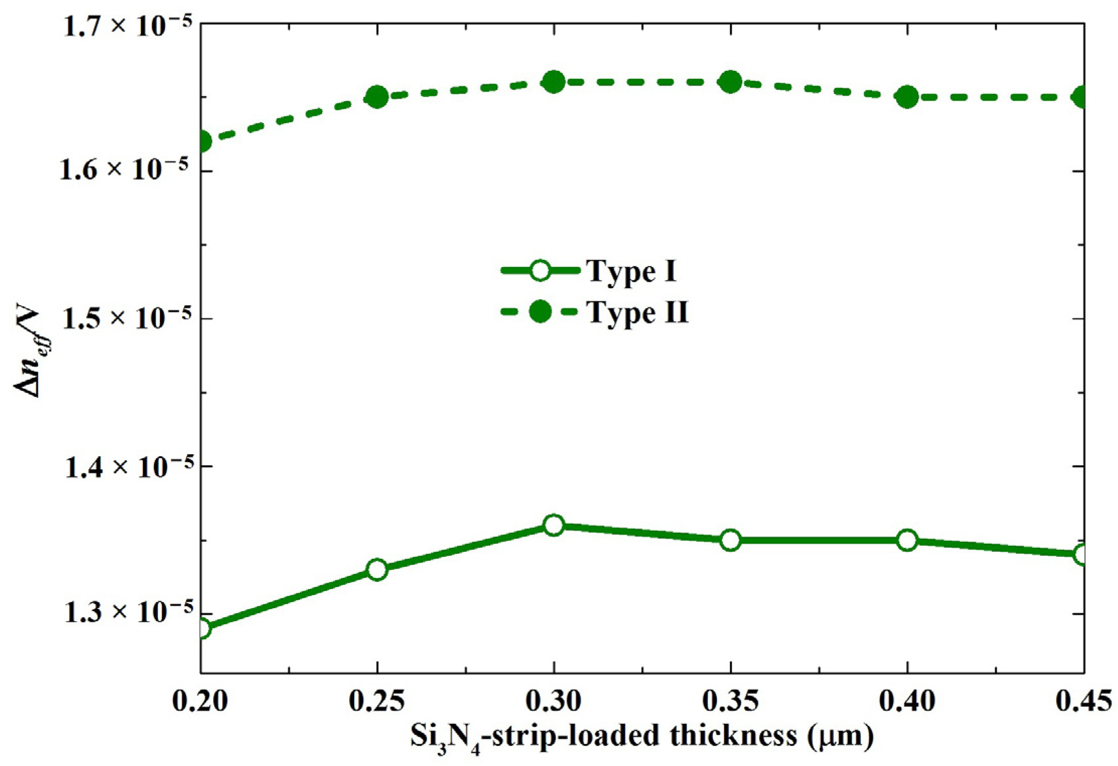 Photonics 09 00500 g004