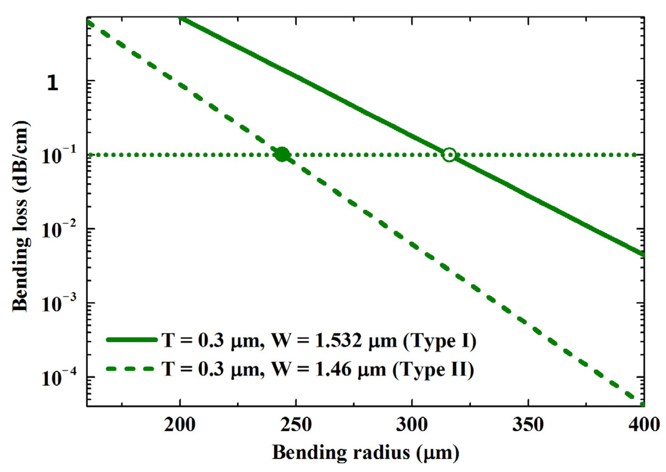 Photonics 09 00500 g005