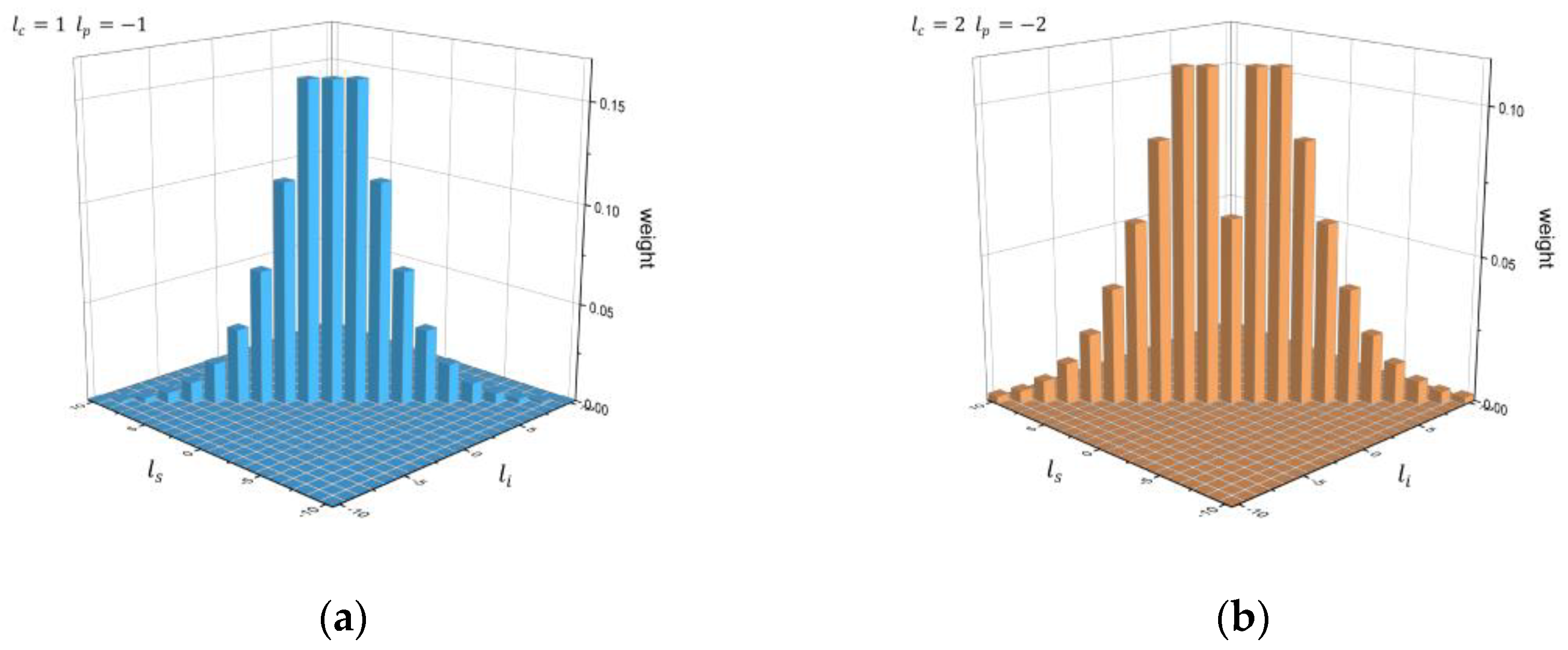 Photonics 09 00504 g003 Photonics 09 00504 g003