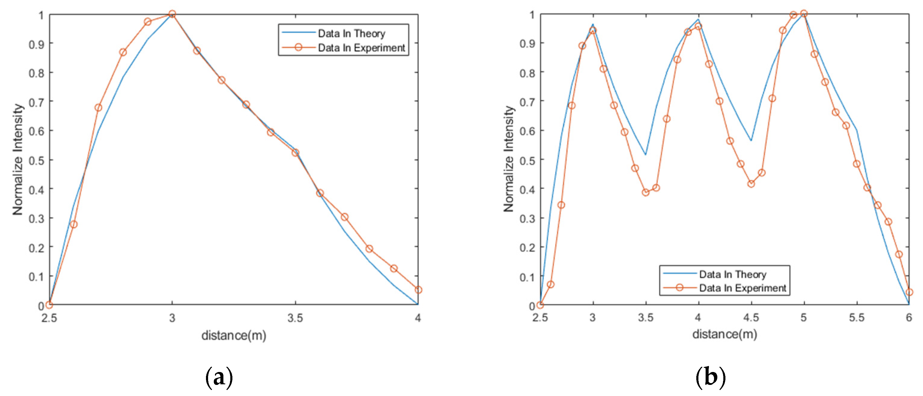 Photonics 09 00505 g005