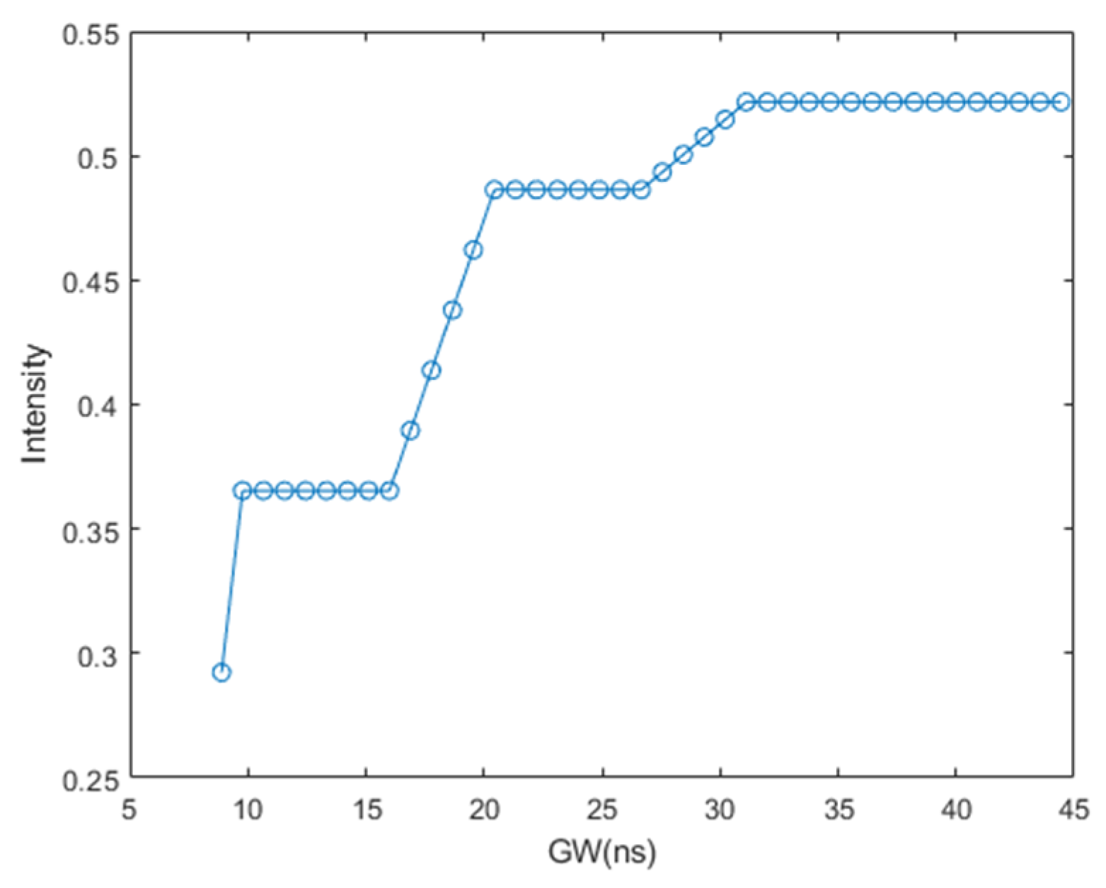 Photonics 09 00505 g006