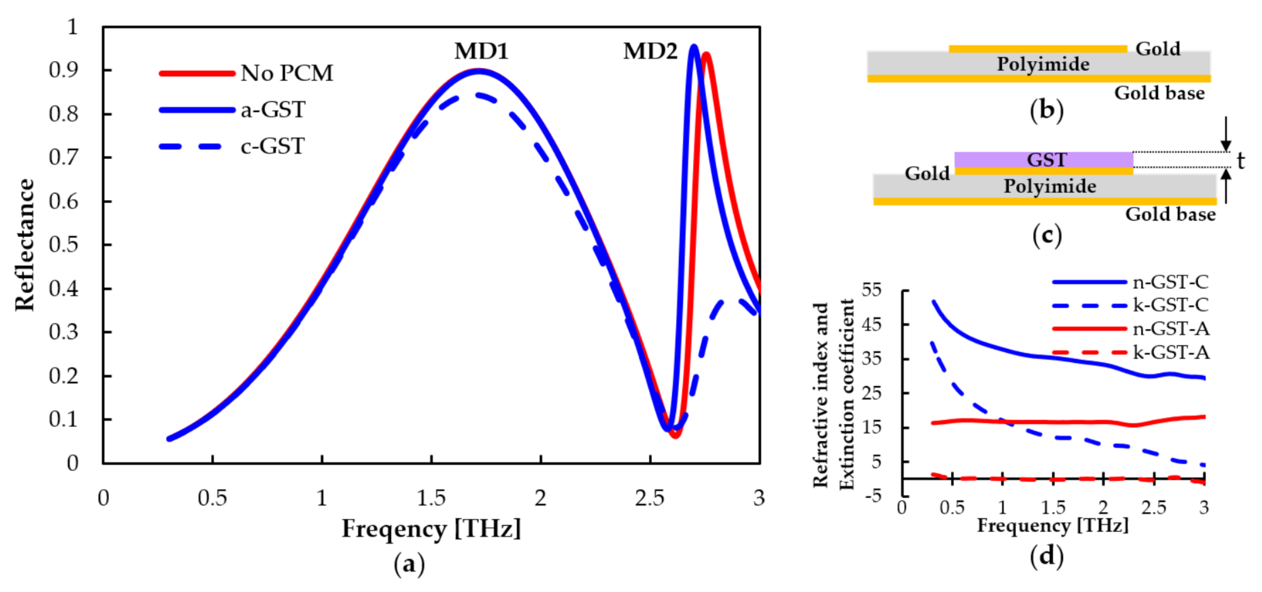 Photonics 09 00508 g002 550