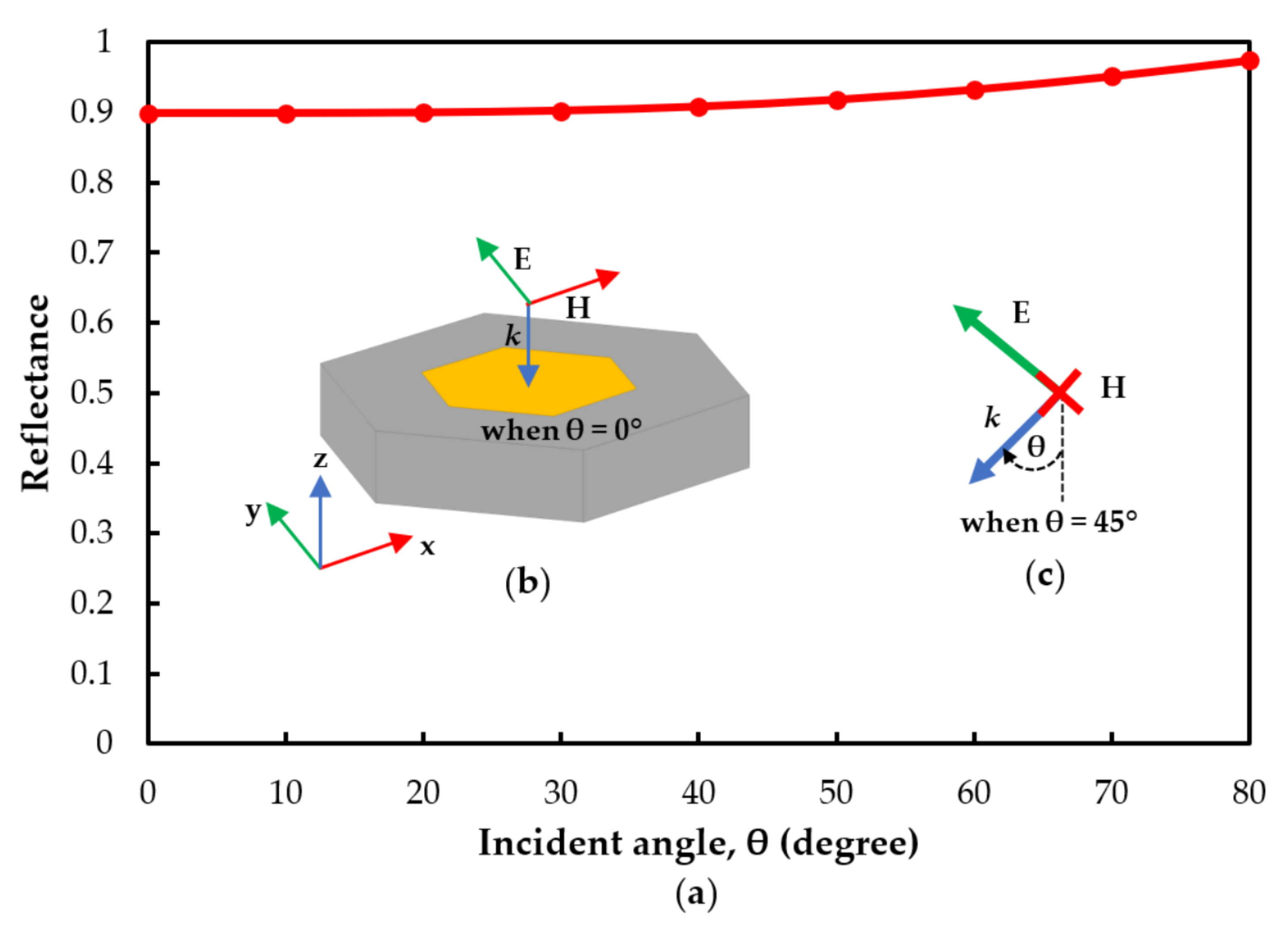 Photonics 09 00508 g007 550