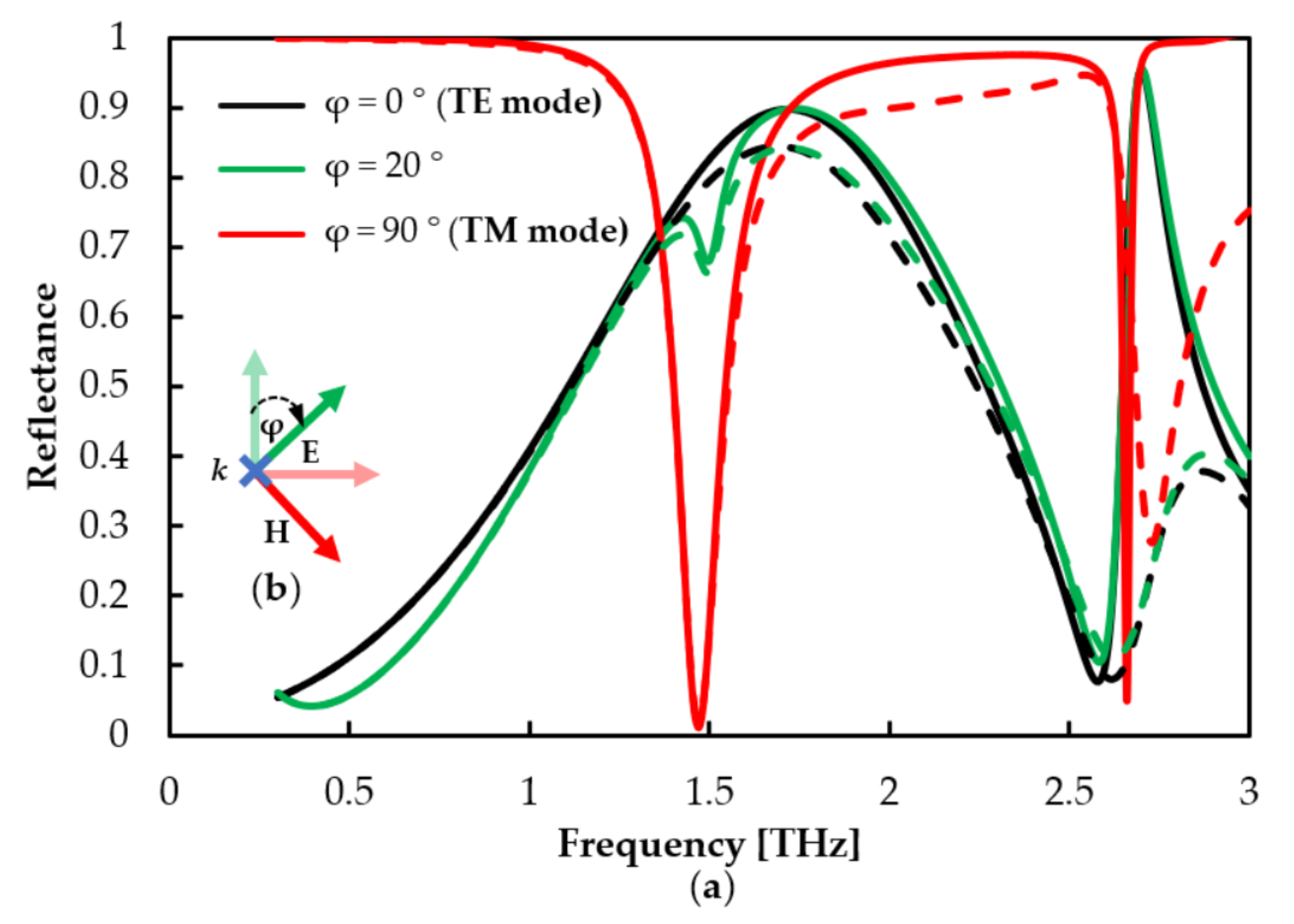 Photonics 09 00508 g008 550