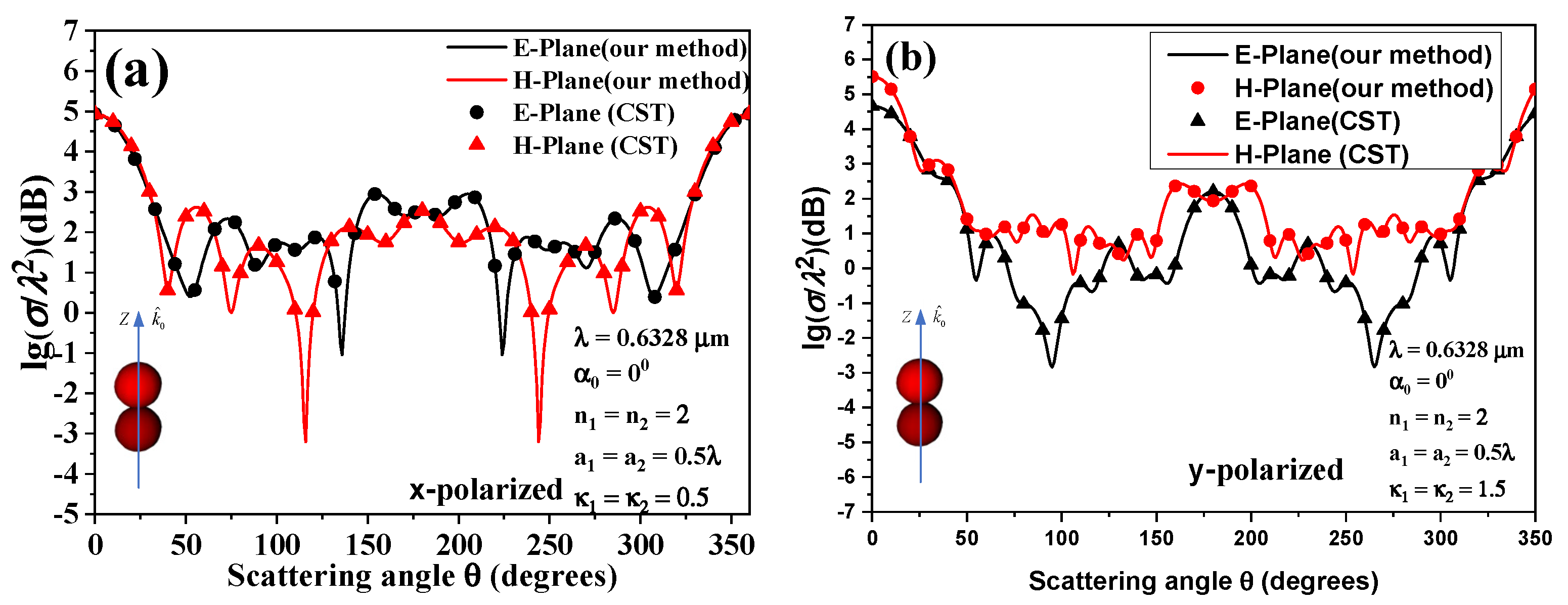 Photonics 09 00509 g003 550