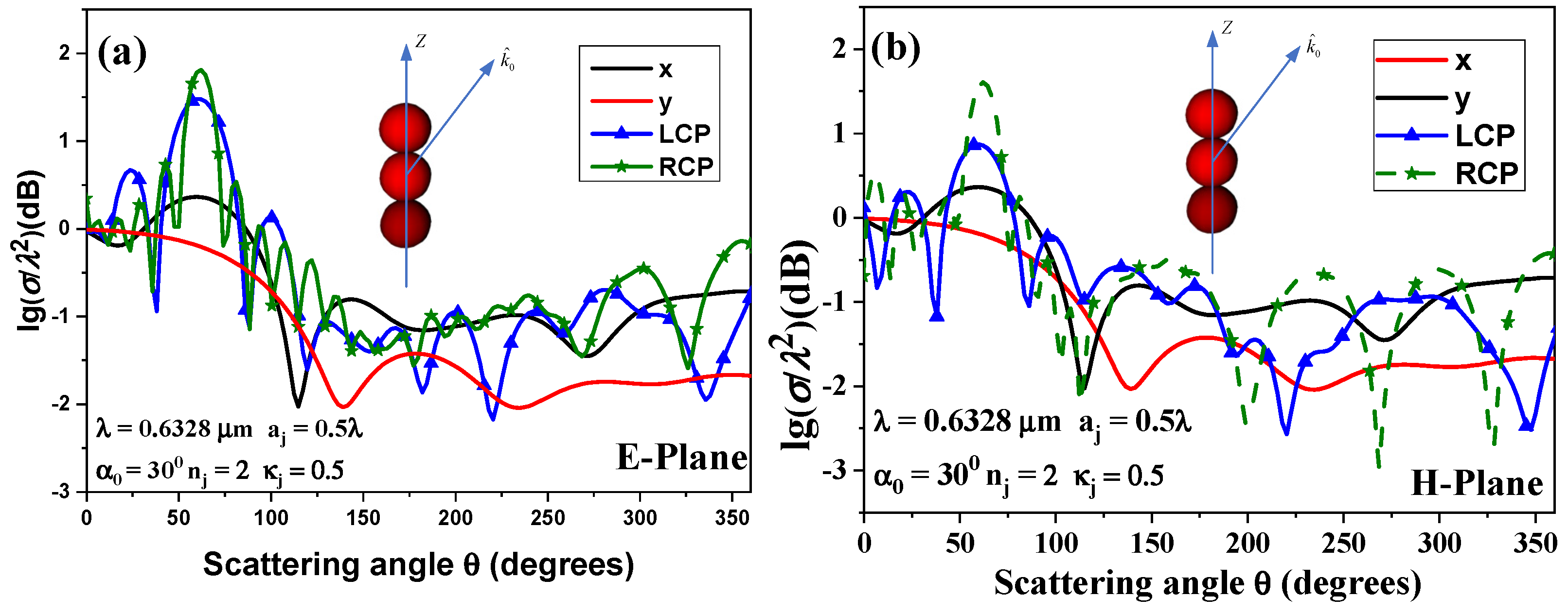 Photonics 09 00509 g004 550
