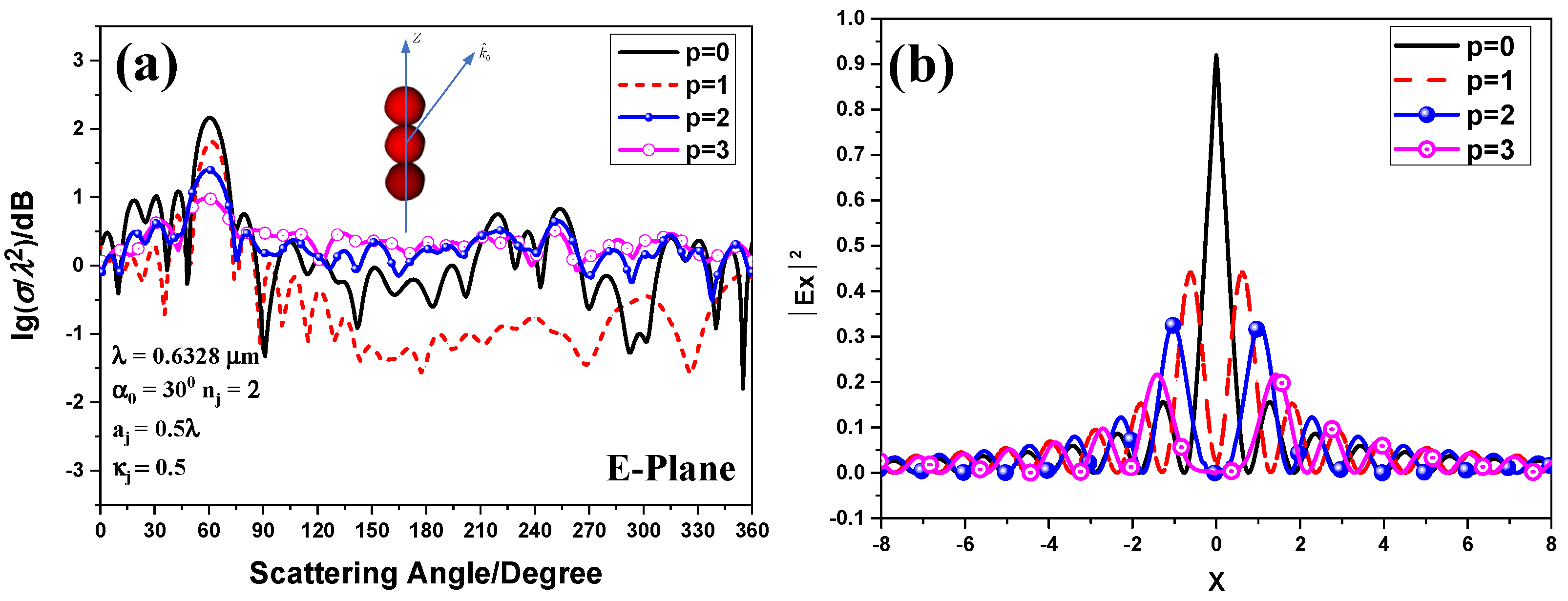 Photonics 09 00509 g006 550