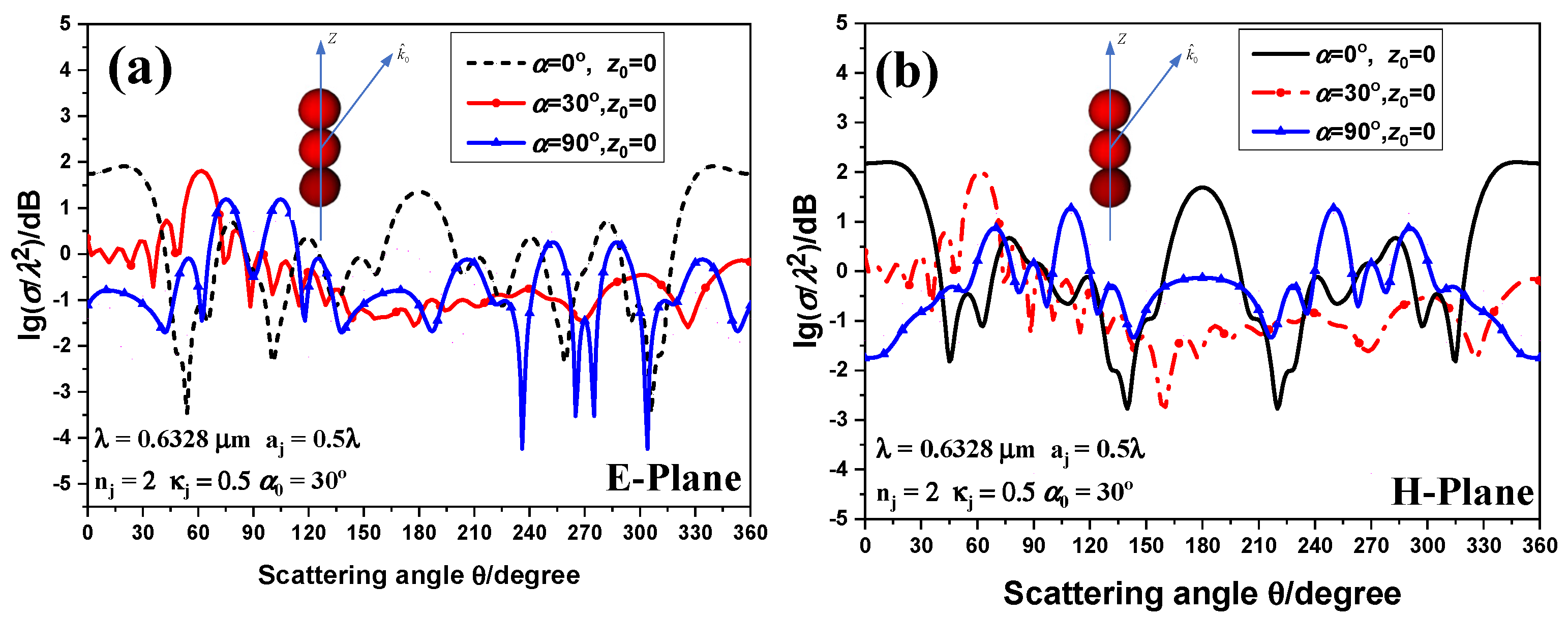 Photonics 09 00509 g007 550