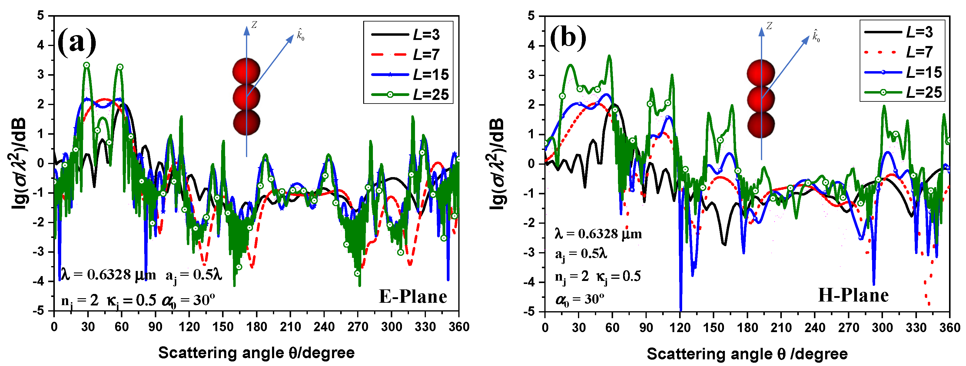 Photonics 09 00509 g009 550