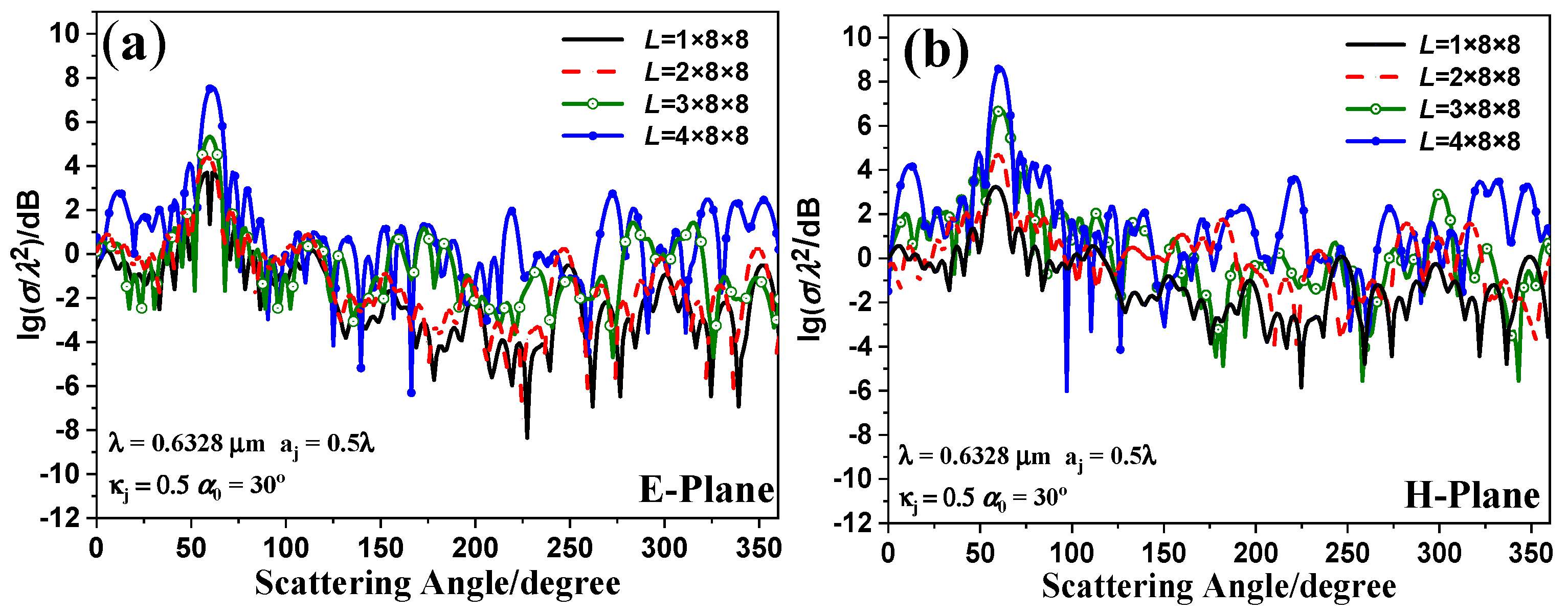 Photonics 09 00509 g013 550