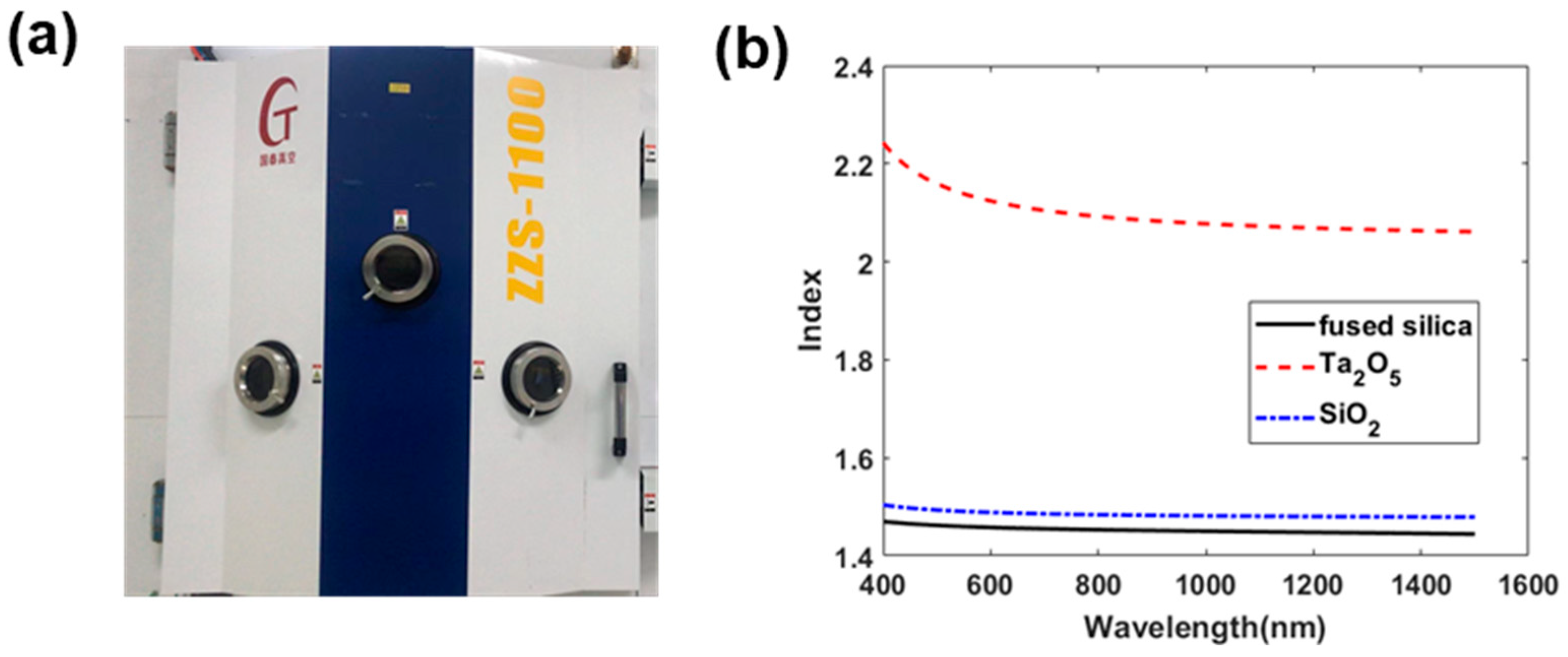 Photonics 09 00513 g006 550