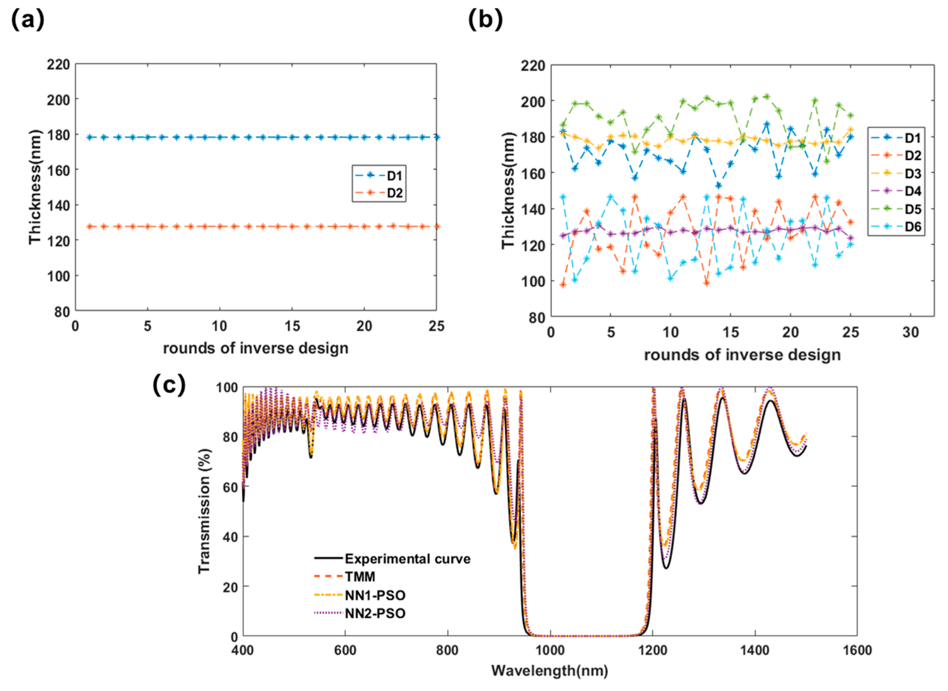 Photonics 09 00513 g011 550