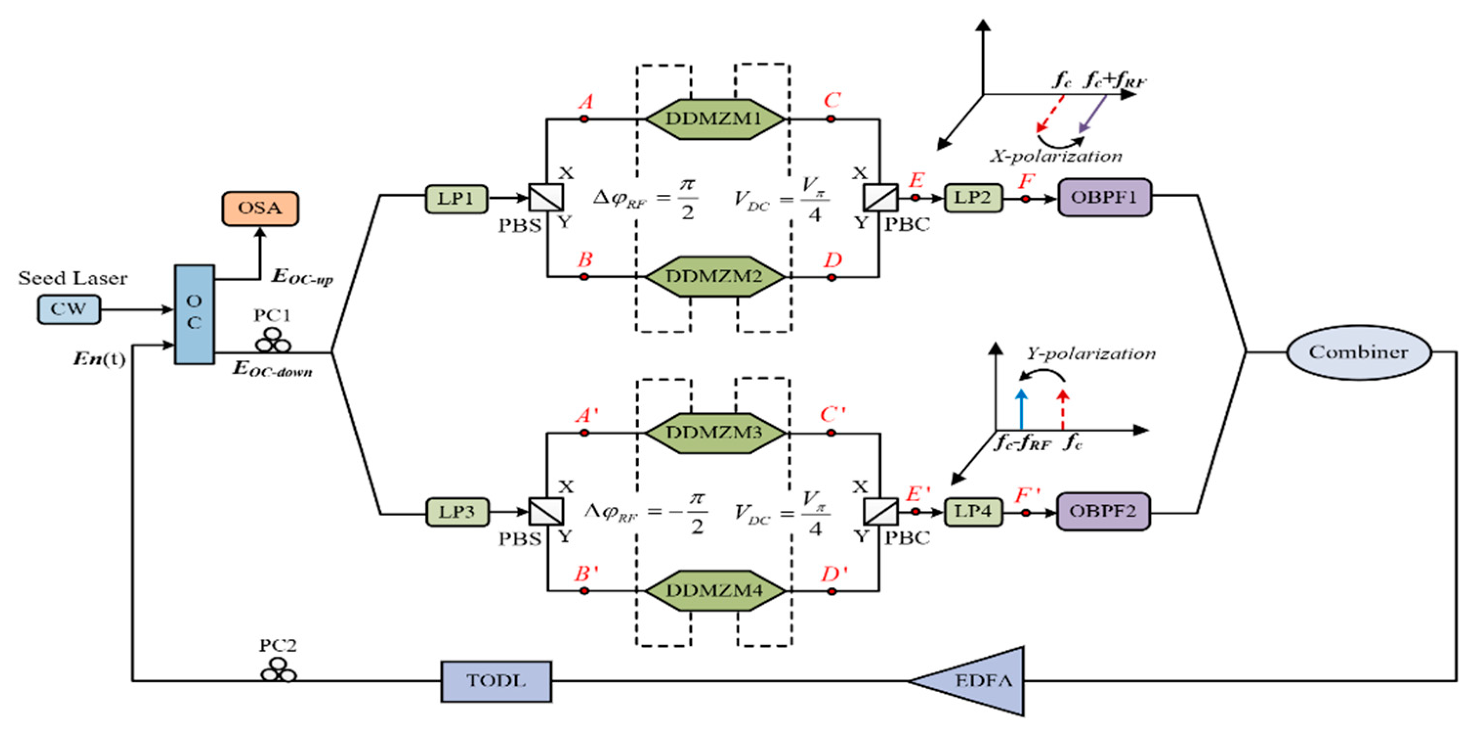 Photonics 09 00514 g001 550