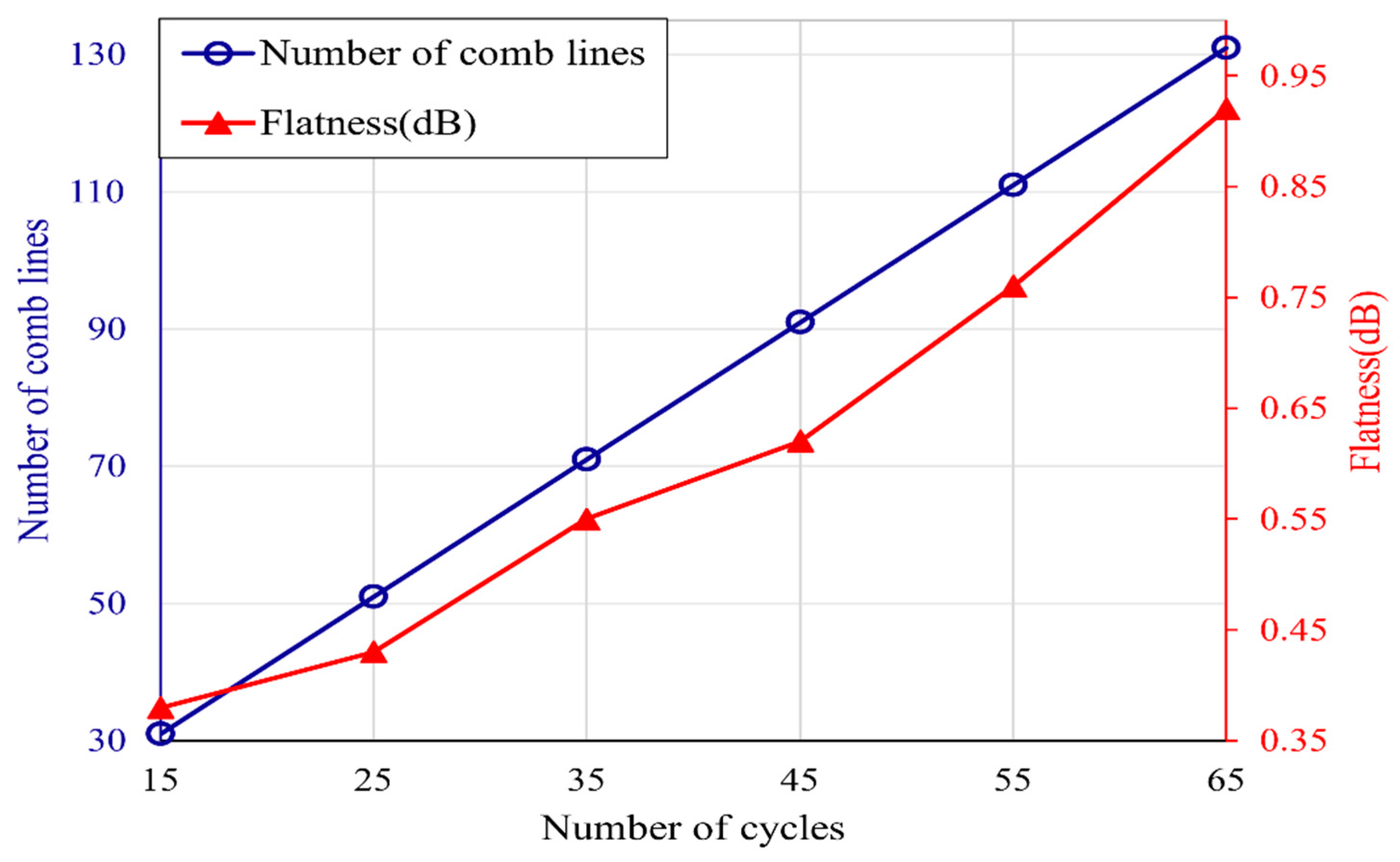 Photonics 09 00514 g004 550