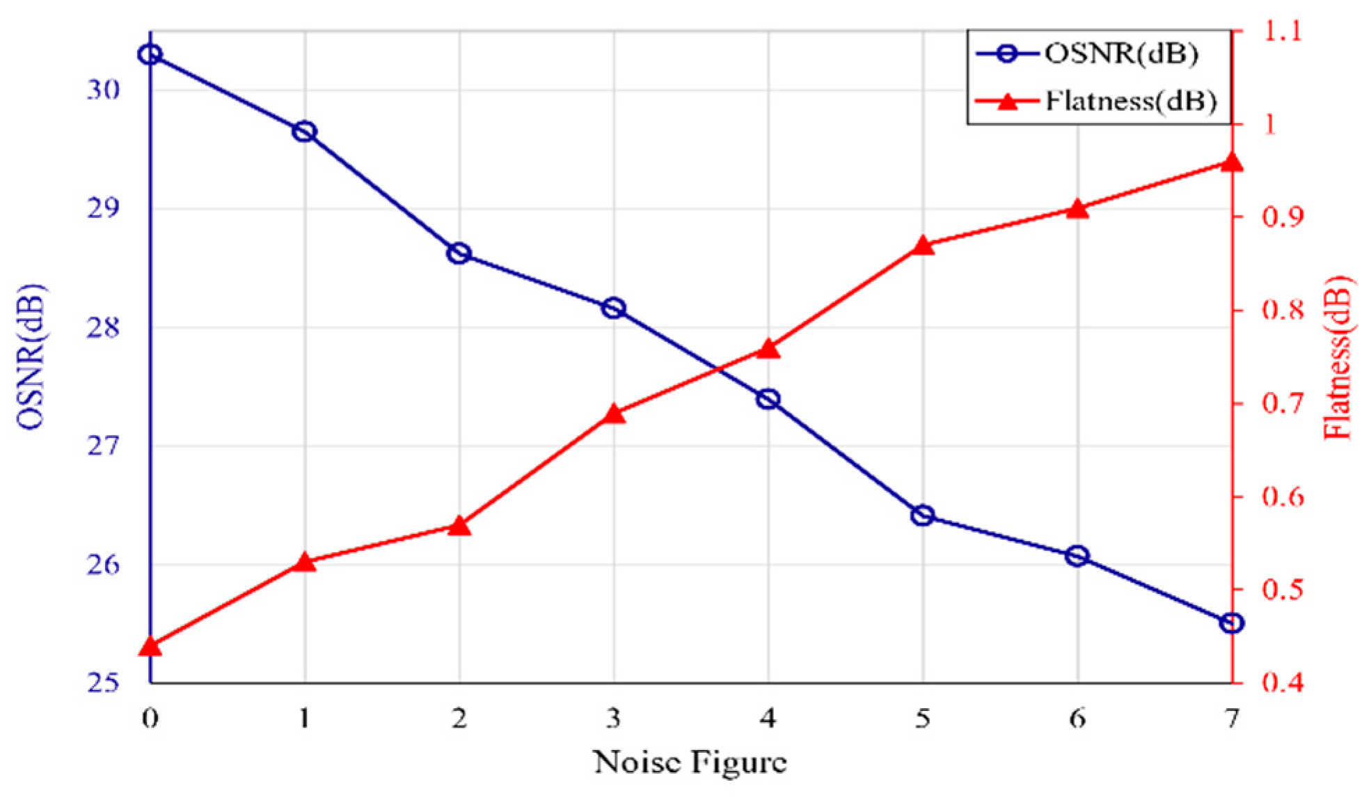 Photonics 09 00514 g006 550