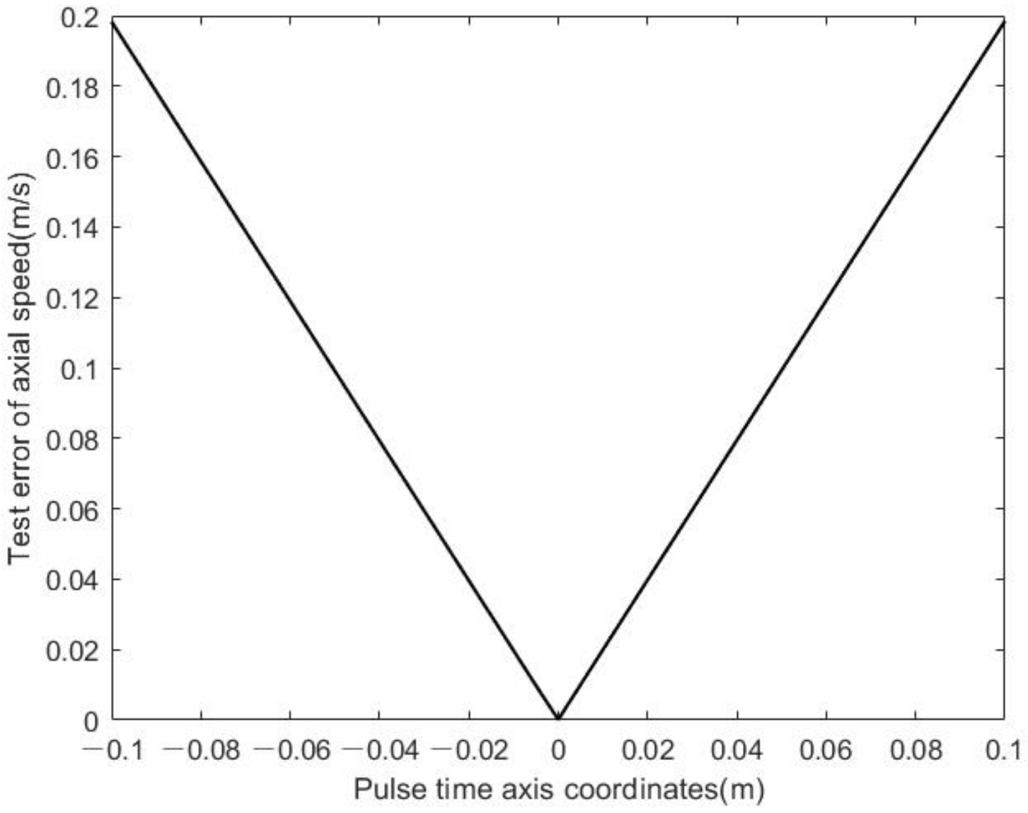 Photonics 09 00516 g003 550