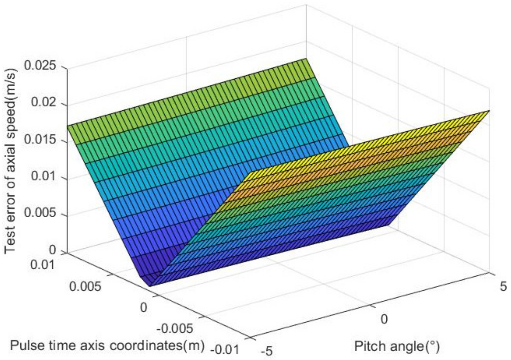 Photonics 09 00516 g005 550