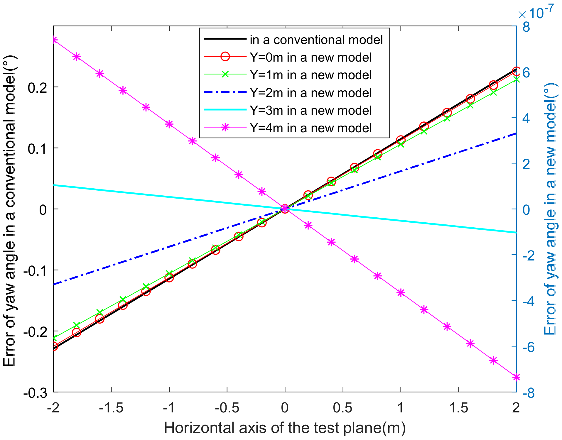 Photonics 09 00516 g006 550