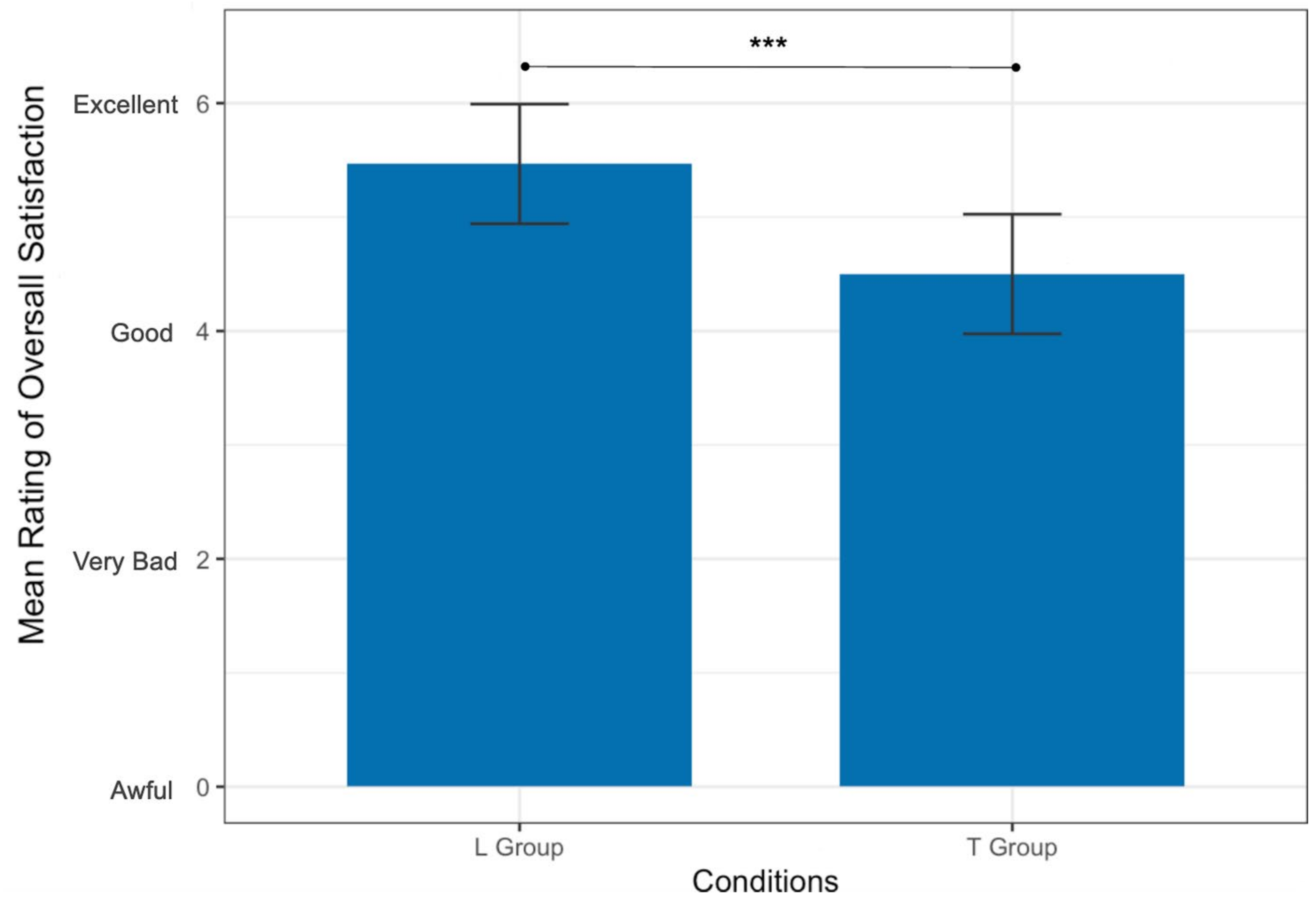 Photonics 09 00519 g006 550