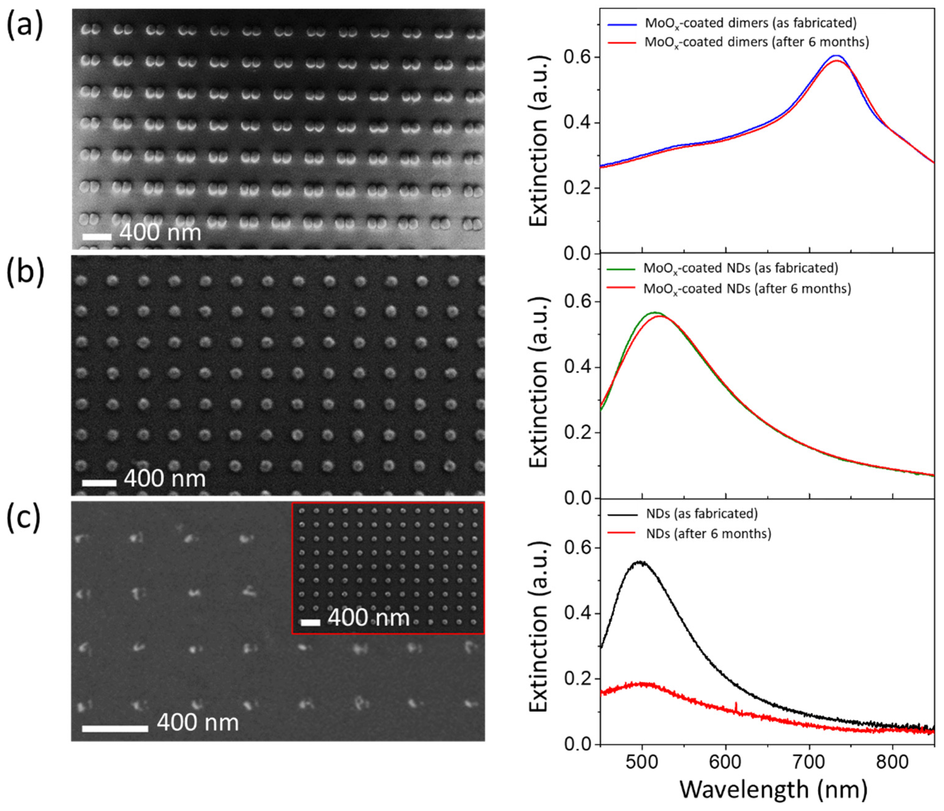 Photonics 09 00523 g004