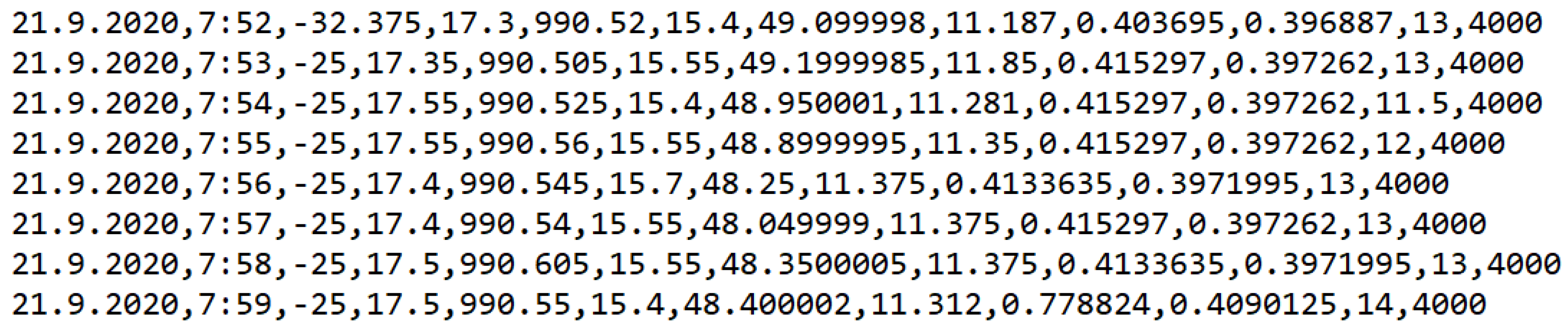 Photonics 09 00524 g008 550