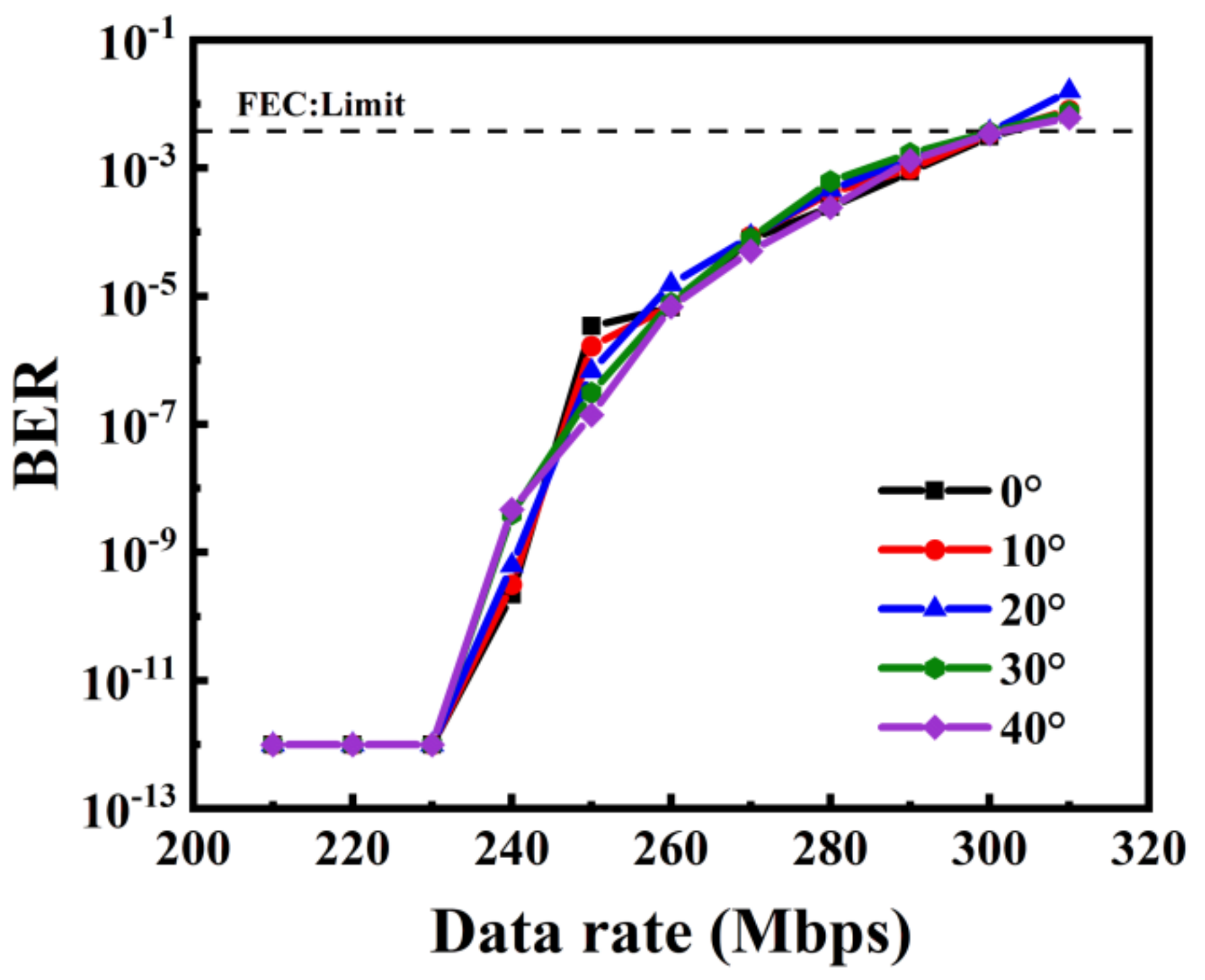 Photonics 09 00525 g007