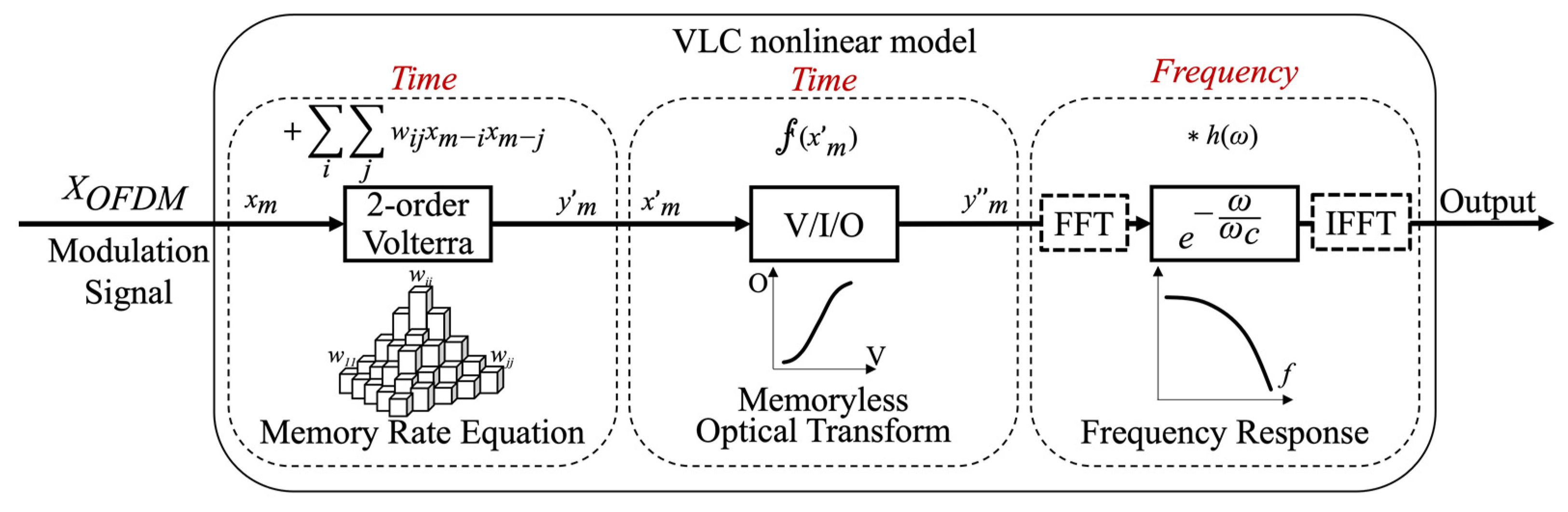 Photonics 09 00529 g003 550