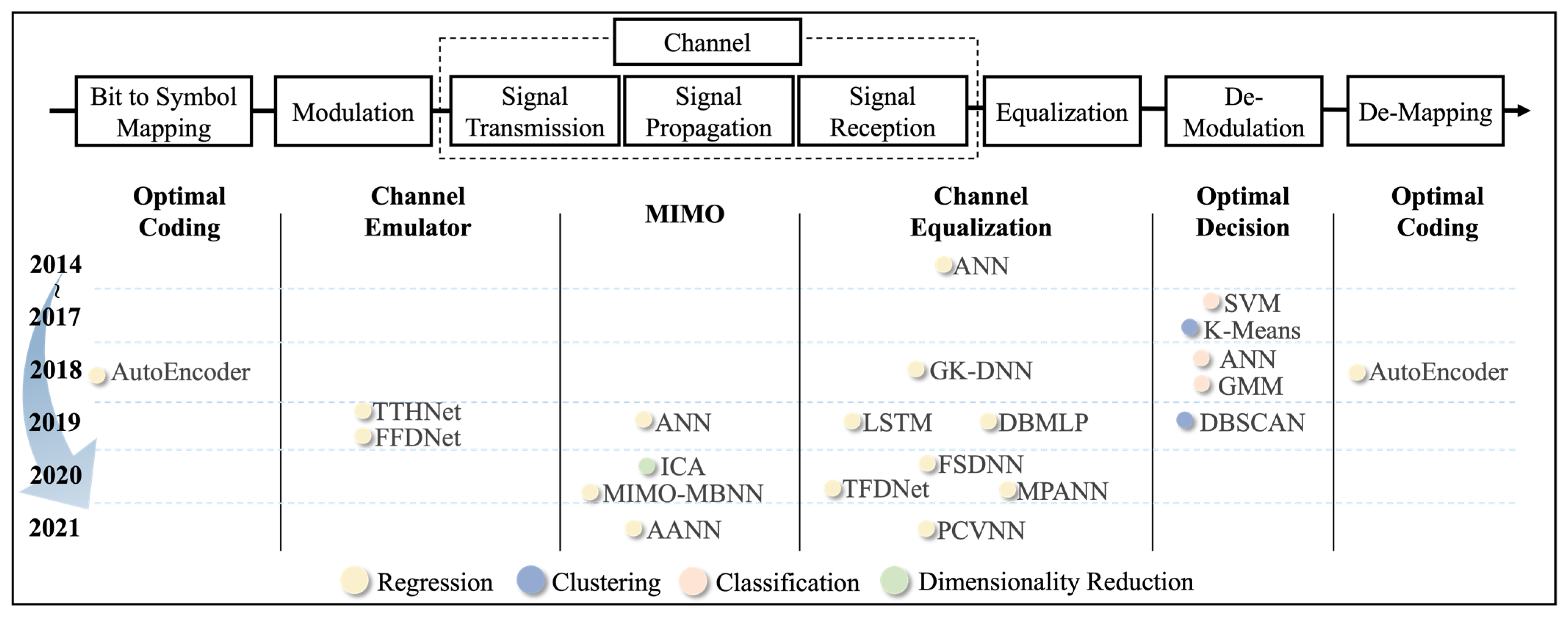 Photonics 09 00529 g006 550