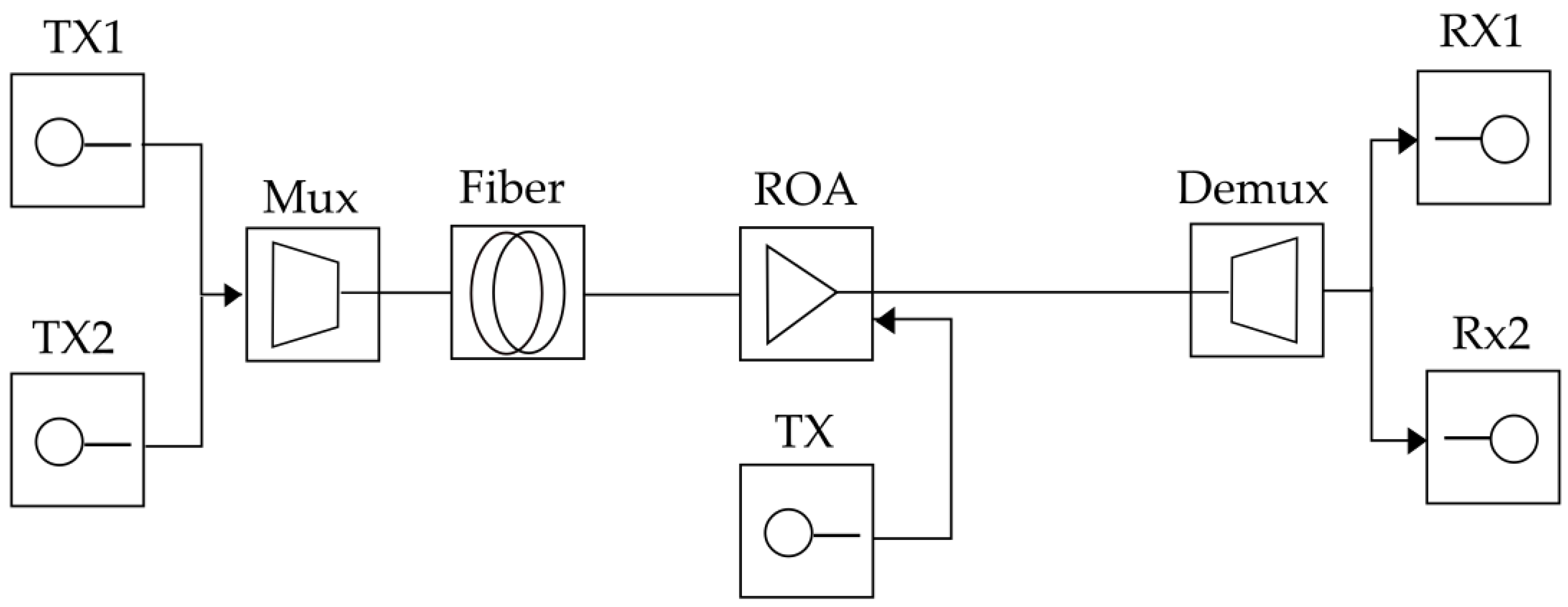 Photonics 09 00530 g005 550